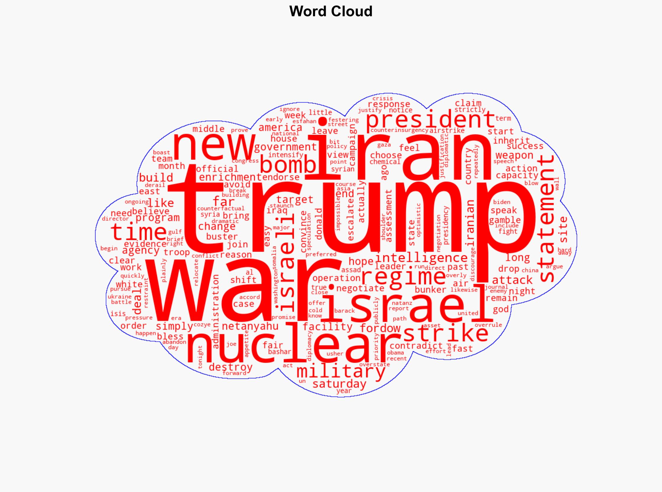 This time its Trumps war - Vox - Image 1