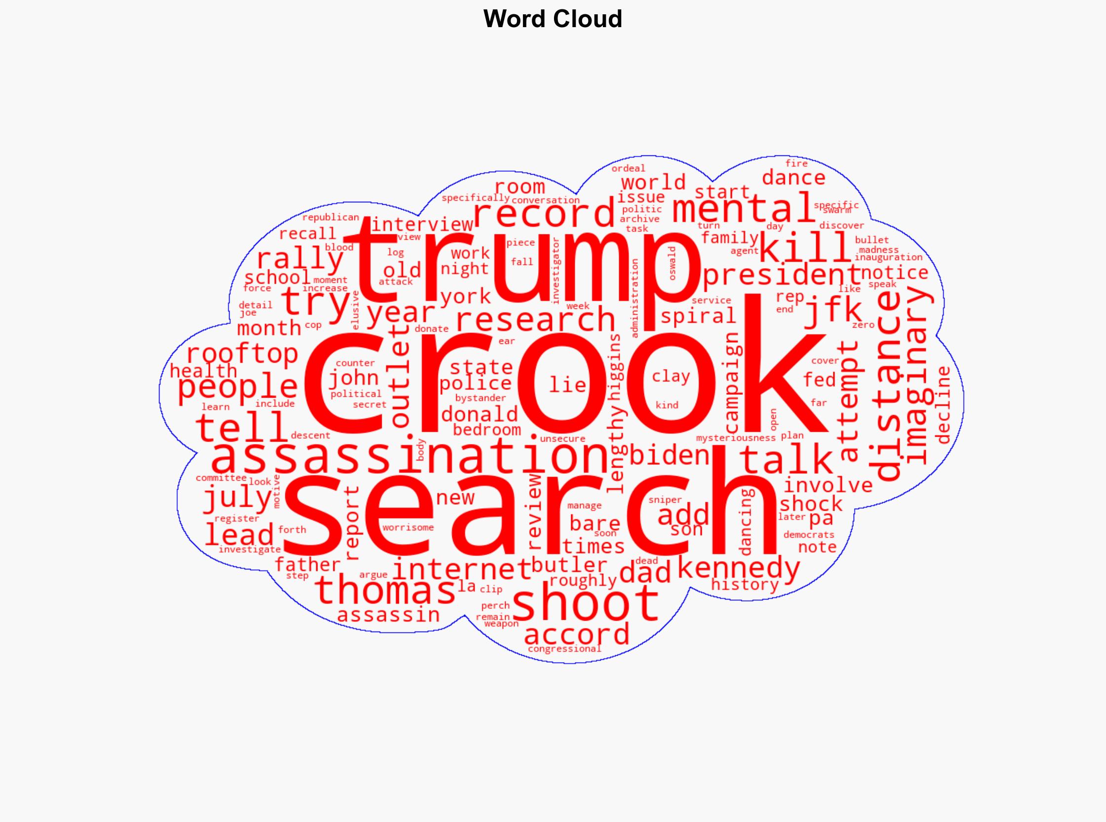 Thomas Crooks searched for JFK assassination distance was talking to imaginary people before trying to kill Trump - New York Post - Image 1