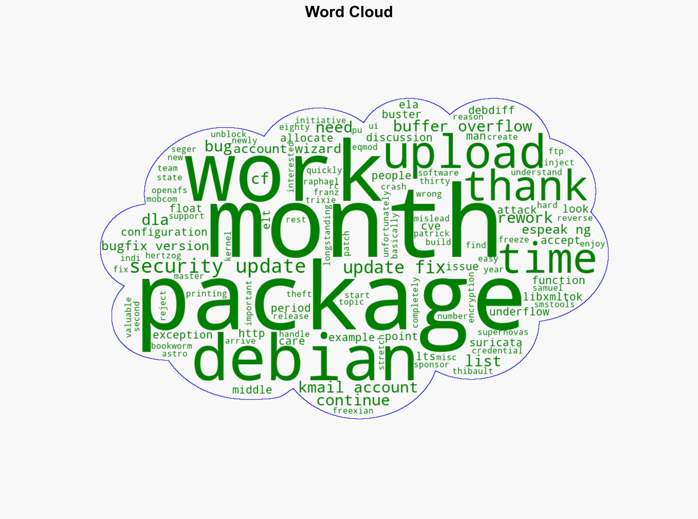 Thorsten Alteholz My Debian Activities in May 2025 - Alteholz.eu - Image 1