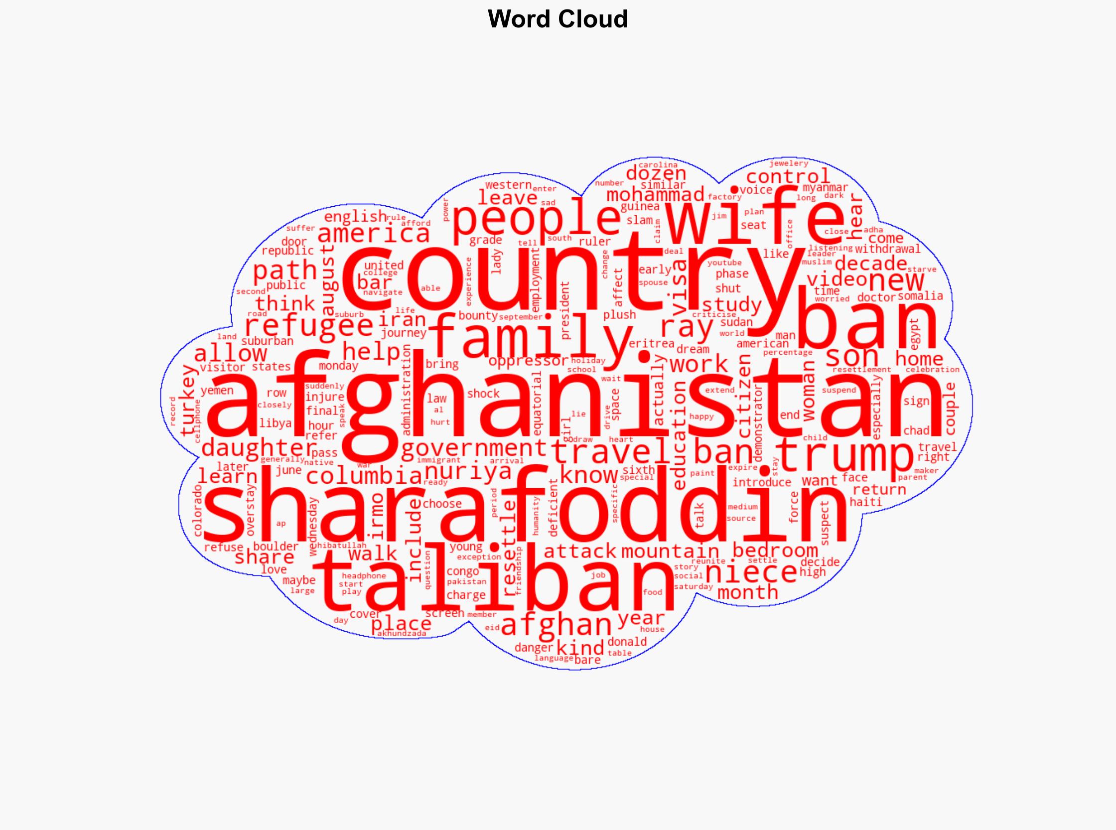 Travel ban may shut door for Afghan family to bring niece to US for better life - Thehillstimes.in - Image 1