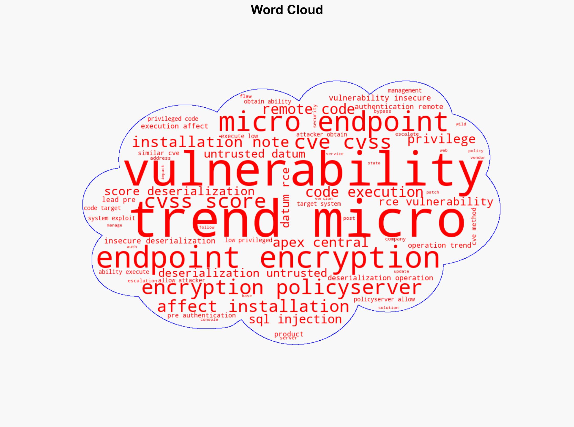 Trend Micro fixes critical bugs in Apex Central and TMEE PolicyServer - Securityaffairs.com - Image 1