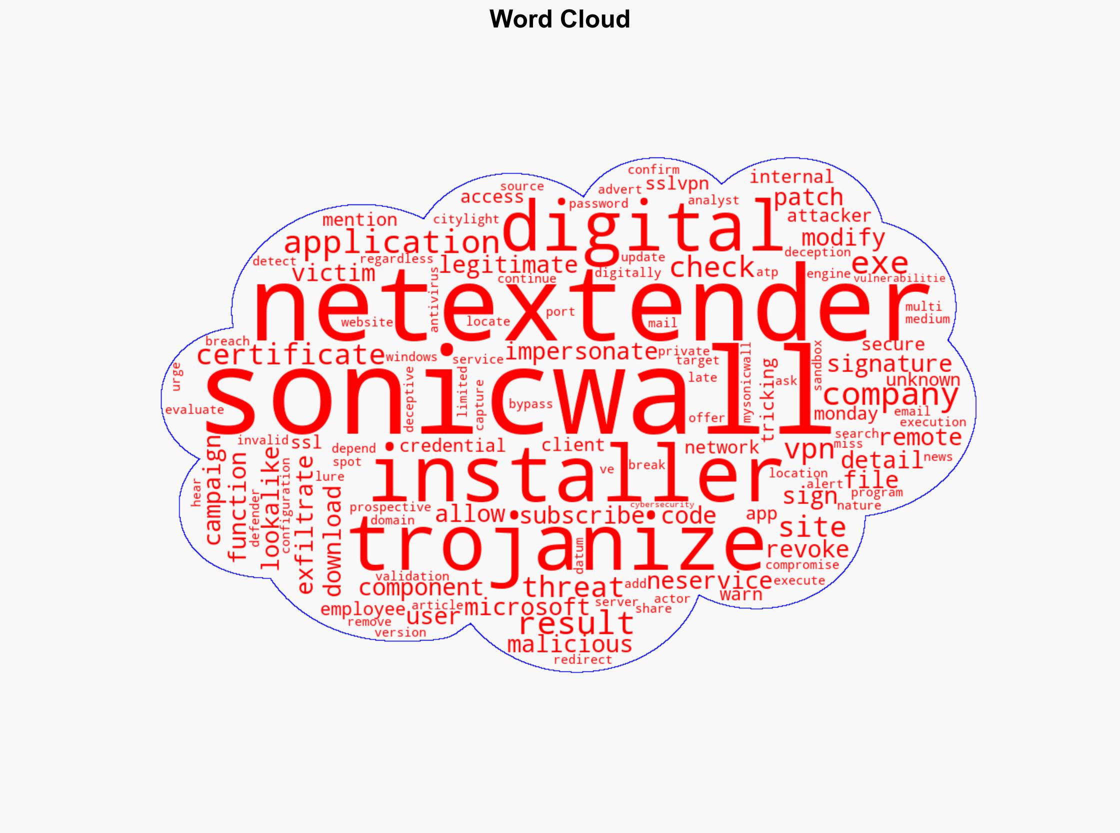 Trojanized SonicWall NetExtender app exfiltrates VPN credentials - Help Net Security - Image 1