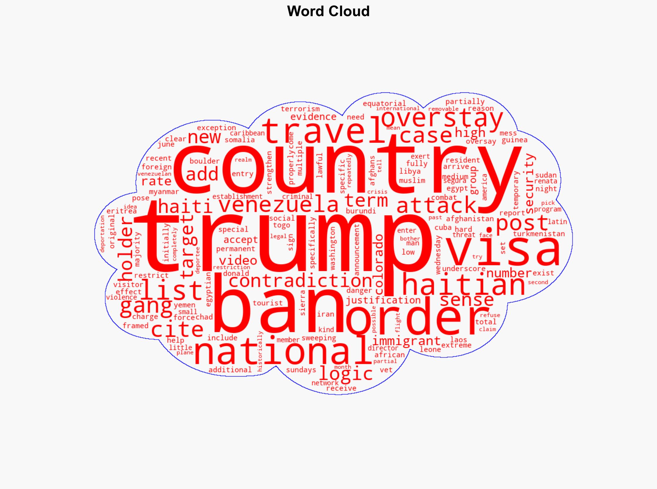 Trump Issues Sweeping Travel Ban Full of Contradictions - The New Republic - Image 1