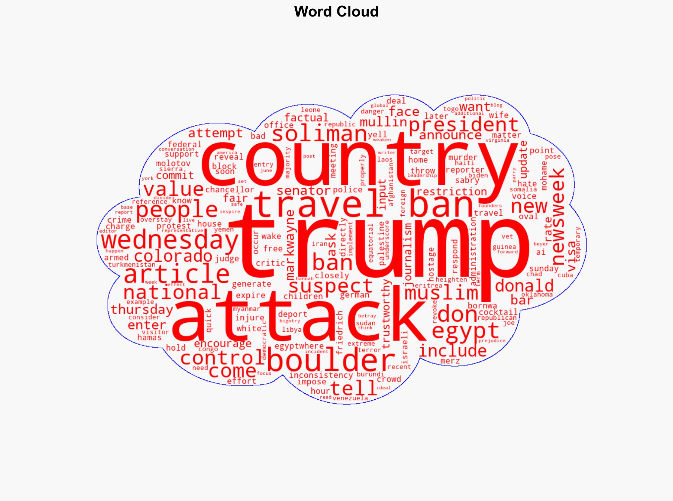 Trump Reveals Why Egypt Was Not In Travel Ban - Newsweek - Image 1