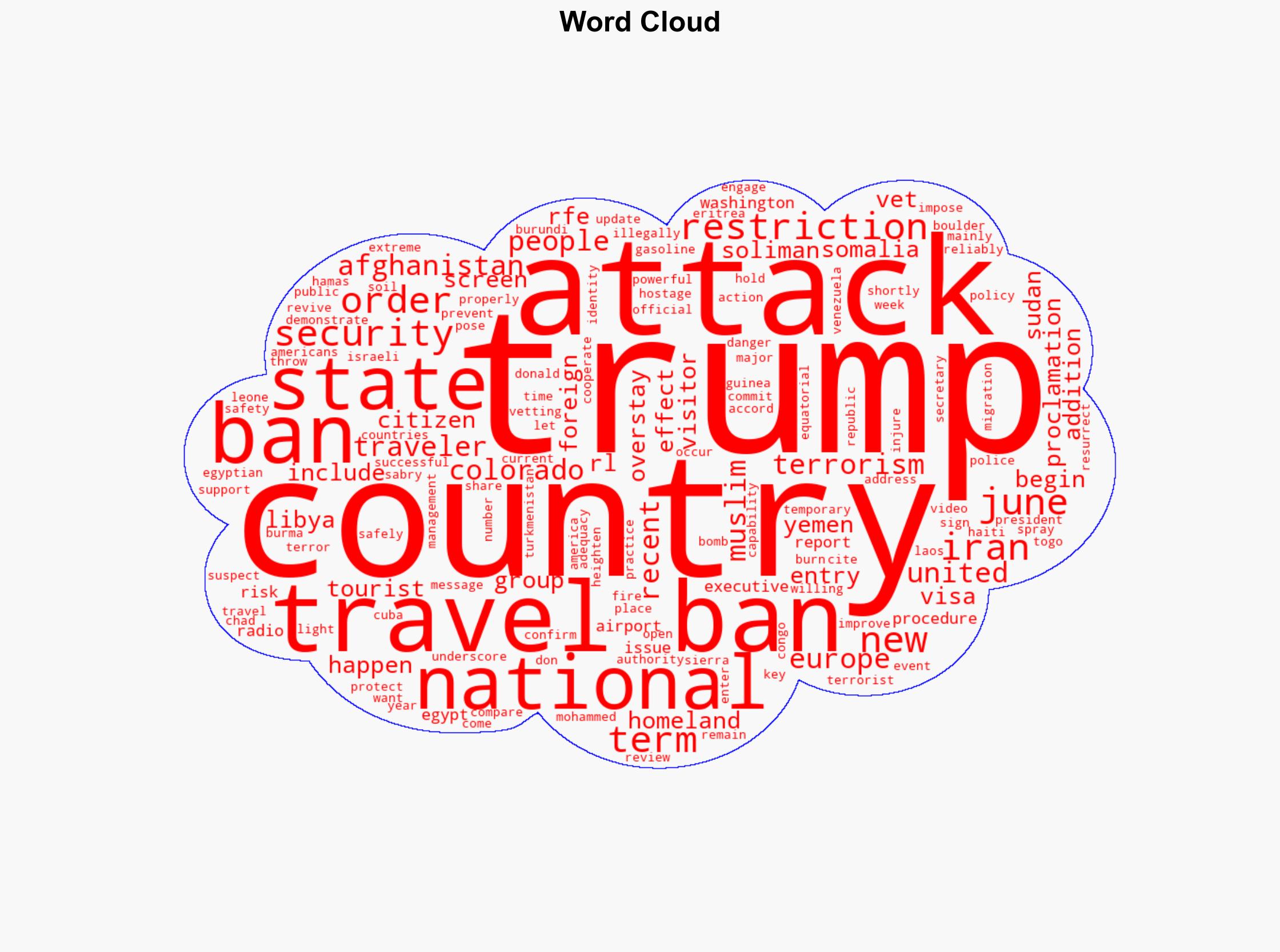 Trump Revives Travel Ban Placing Restrictions On 12 Countries Beginning Next Week - Globalsecurity.org - Image 1