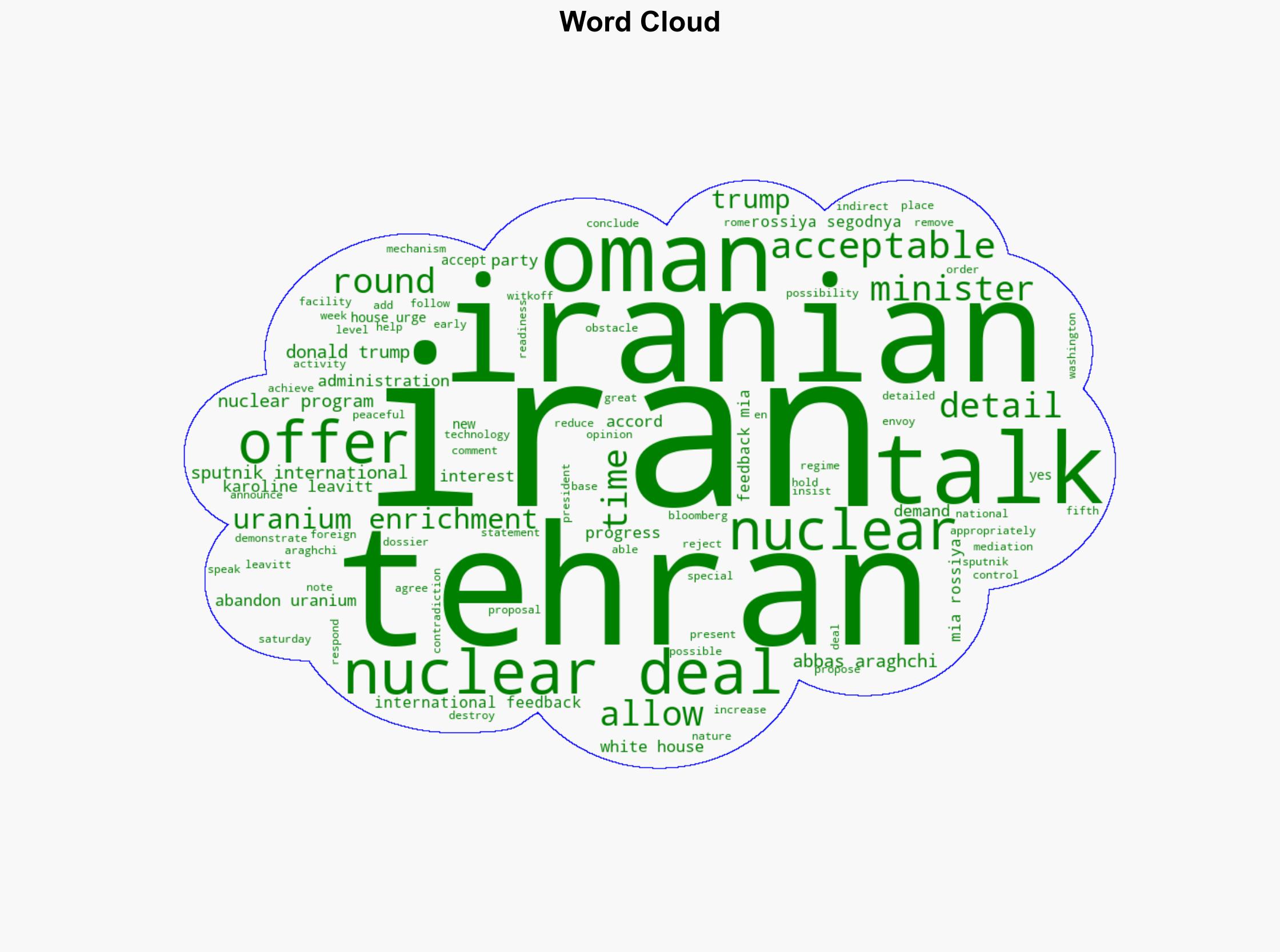 Trump Sends Acceptable Nuclear Deal Offer to Iran White House Urges Tehran to Say Yes - Sputnikglobe.com - Image 1