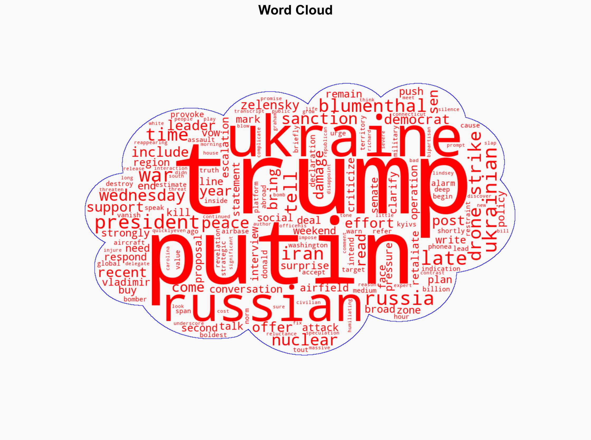 Trump Warns Putin Plans to Retaliate Very Strongly Against Ukraine - Time - Image 1