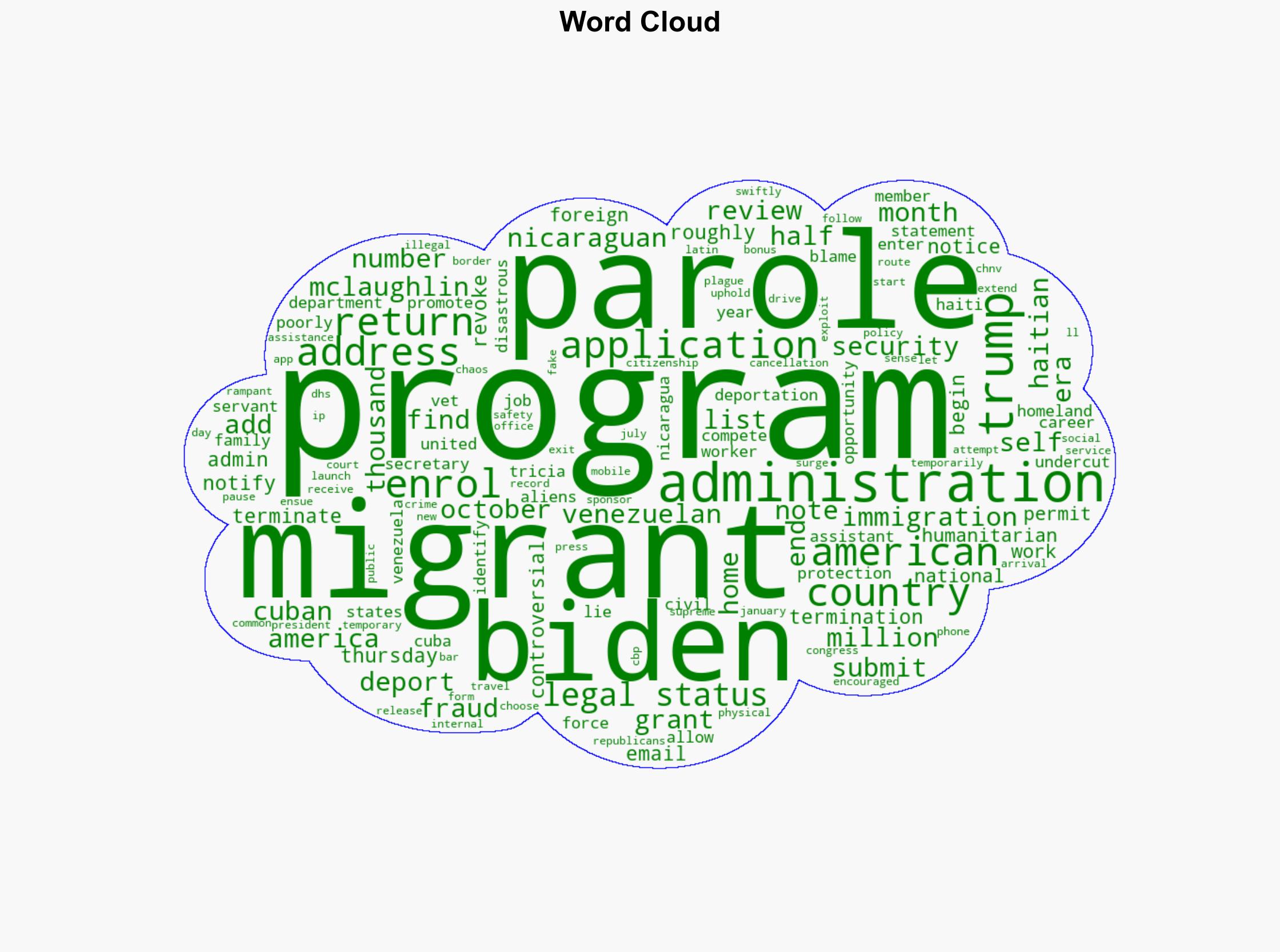 Trump admin terminates legal status of more than half a million migrants enrolled in Biden-era parole program - New York Post - Image 1