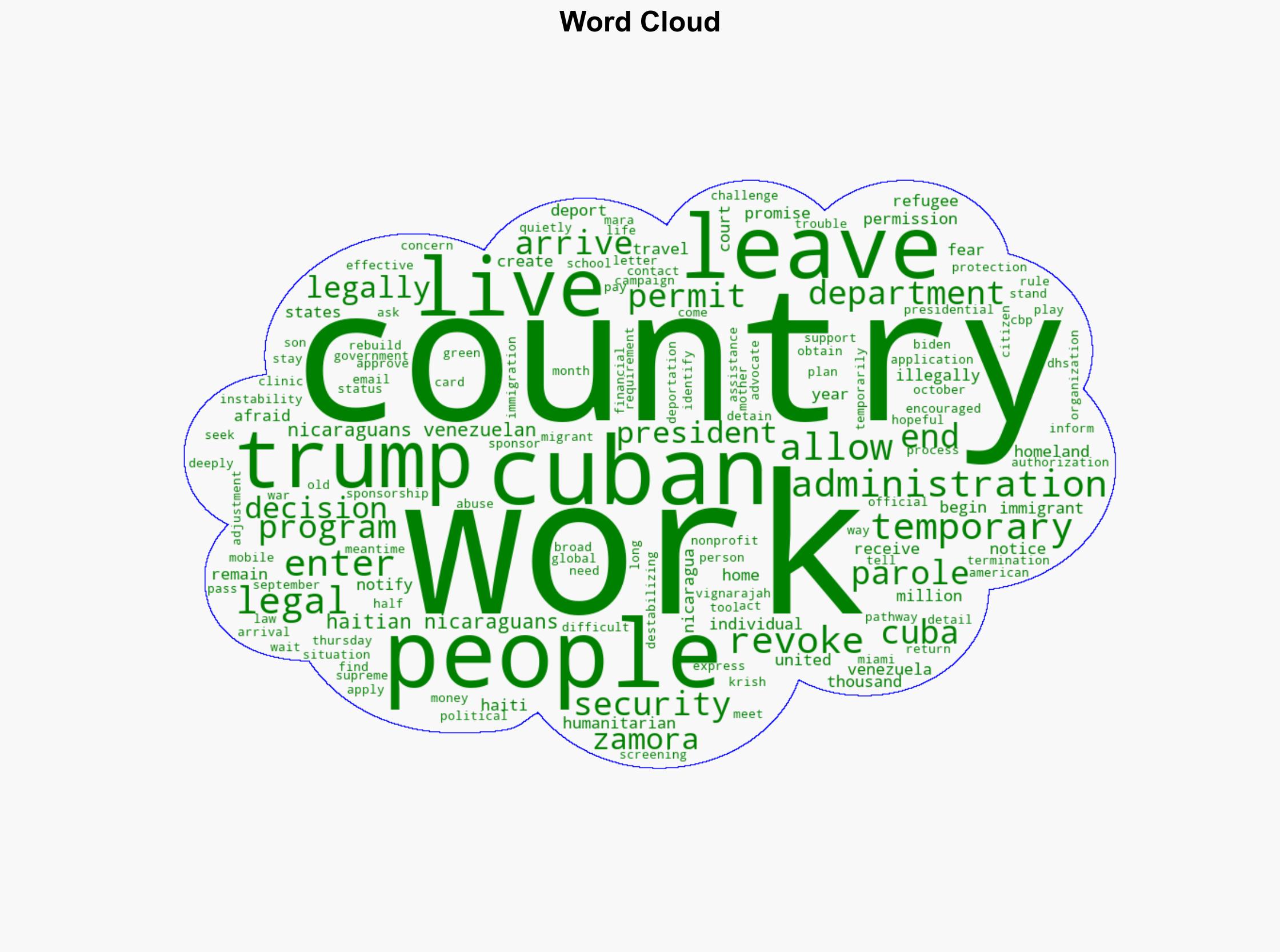 Trump administration tells immigrants from Cuba Haiti Nicaragua and Venezuela they have to leave - ABC News - Image 1