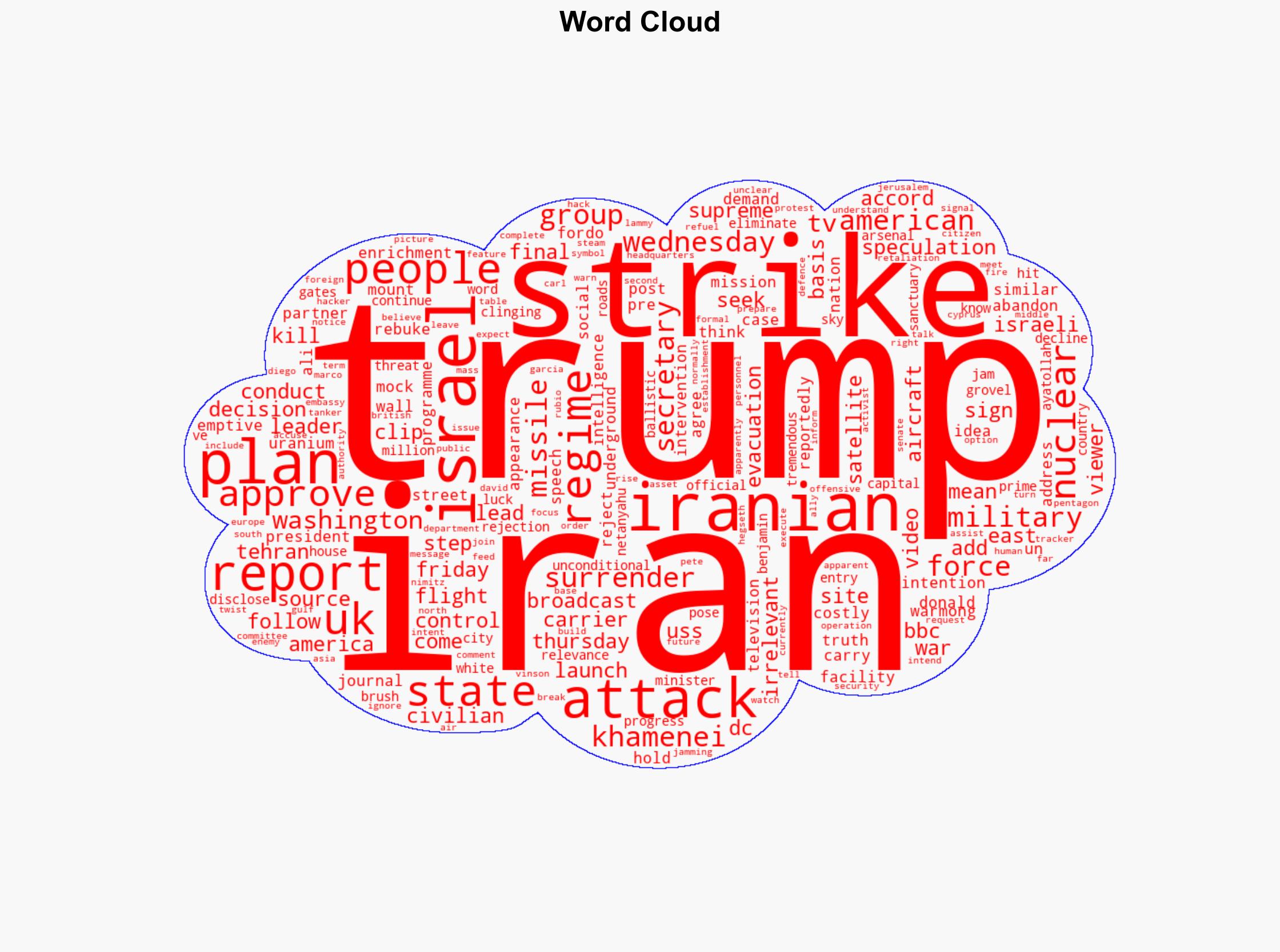 Trump approves Iran attack plan but has not made final decision US media says - BBC News - Image 1