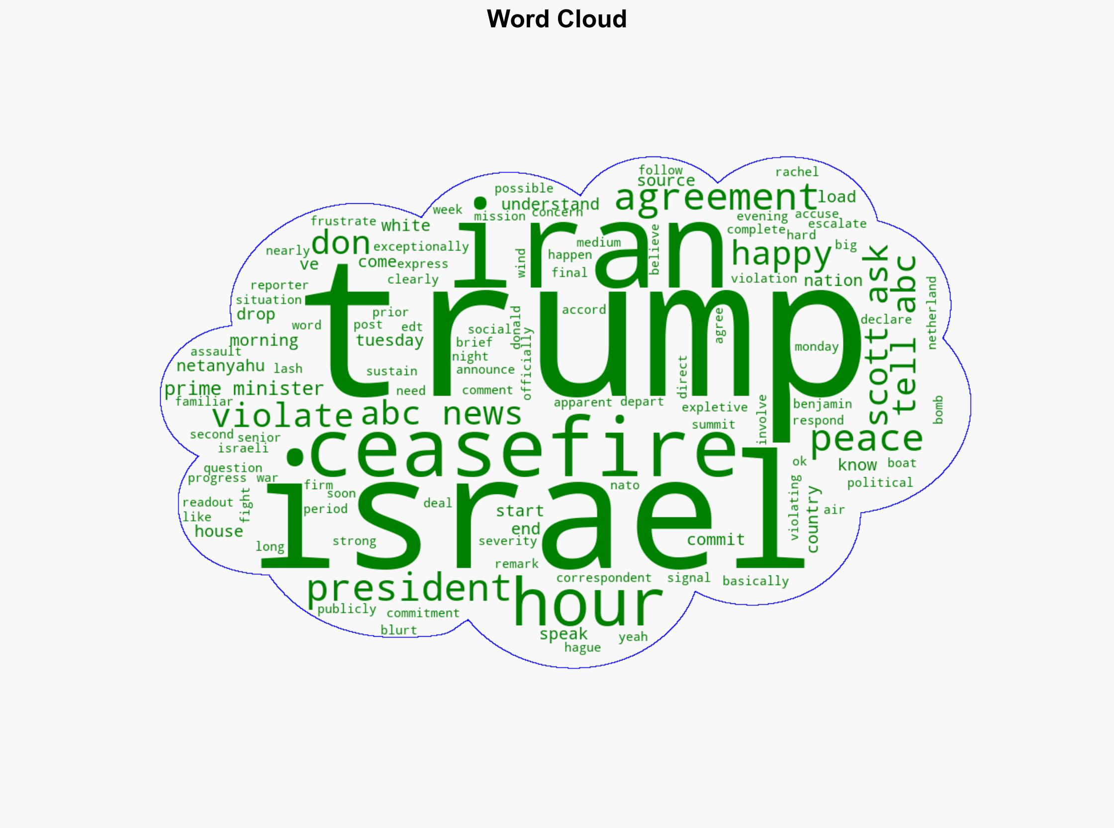 Trump blurts out expletive as he lashes out at Israel and Iran over ceasefire - ABC News - Image 1