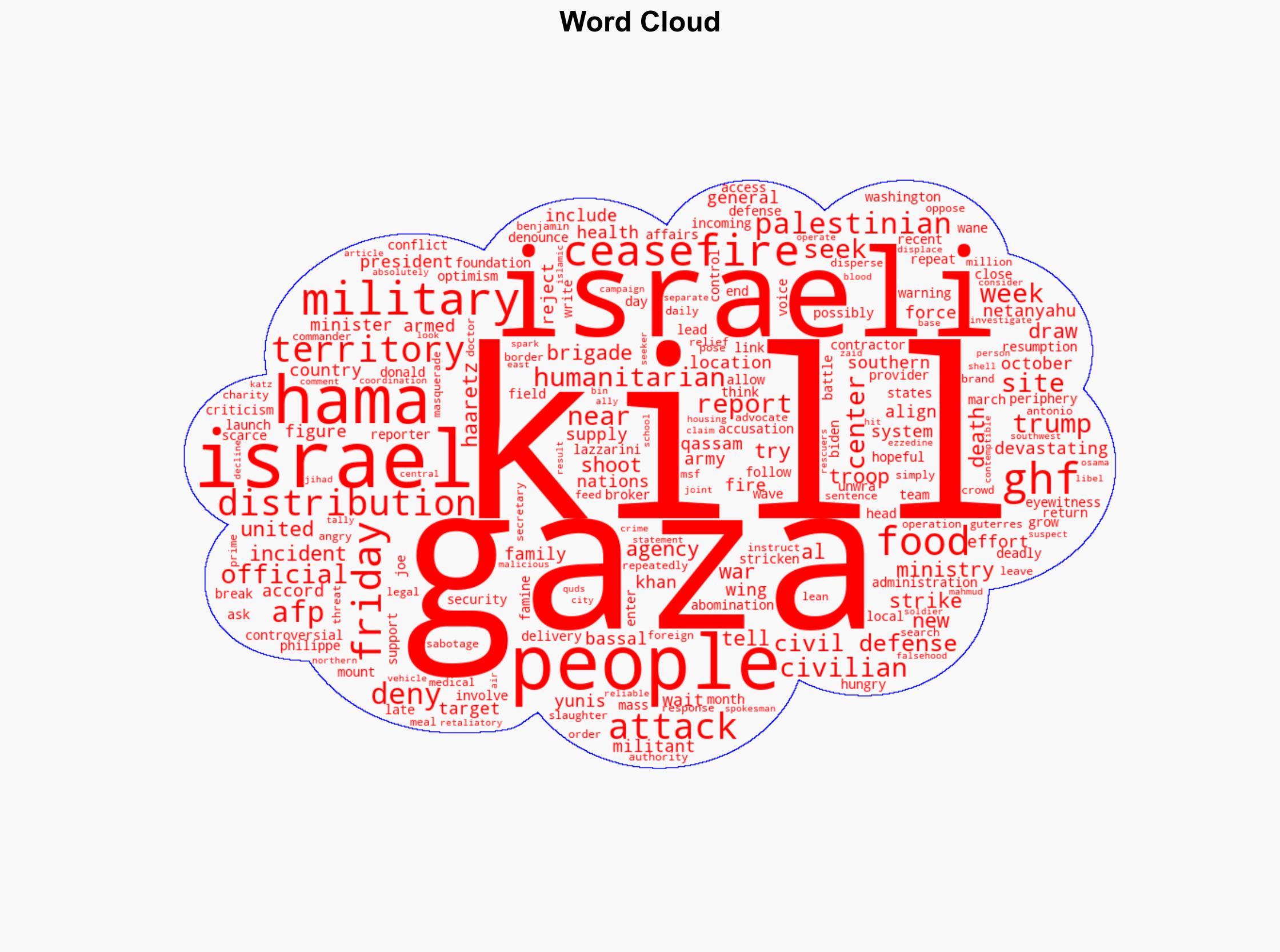 Trump hopeful for Gaza ceasefire possibly 'next week' - Hurriyet Daily News - Image 1