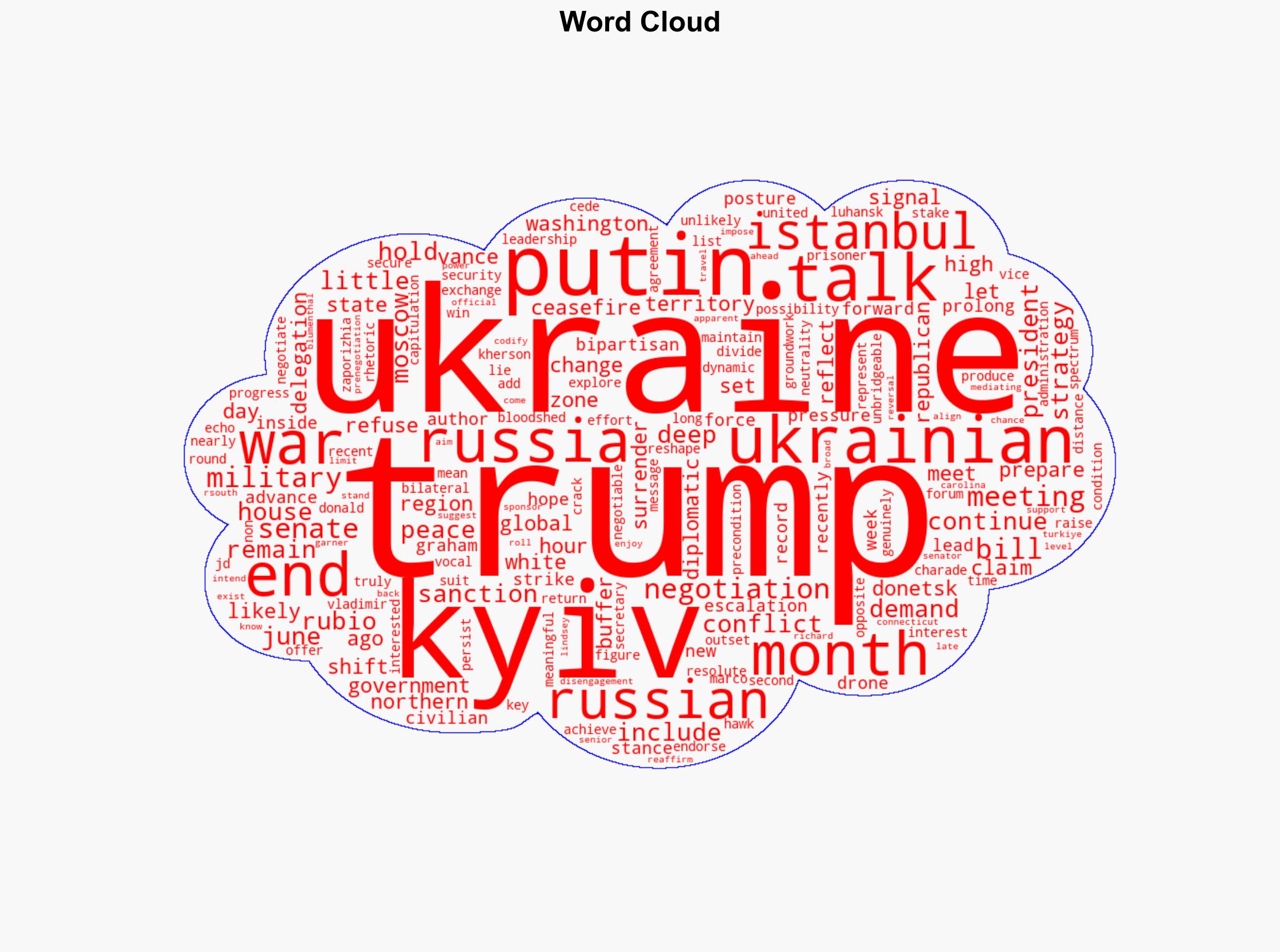 Trump is letting Putin win - Al Jazeera English - Image 1