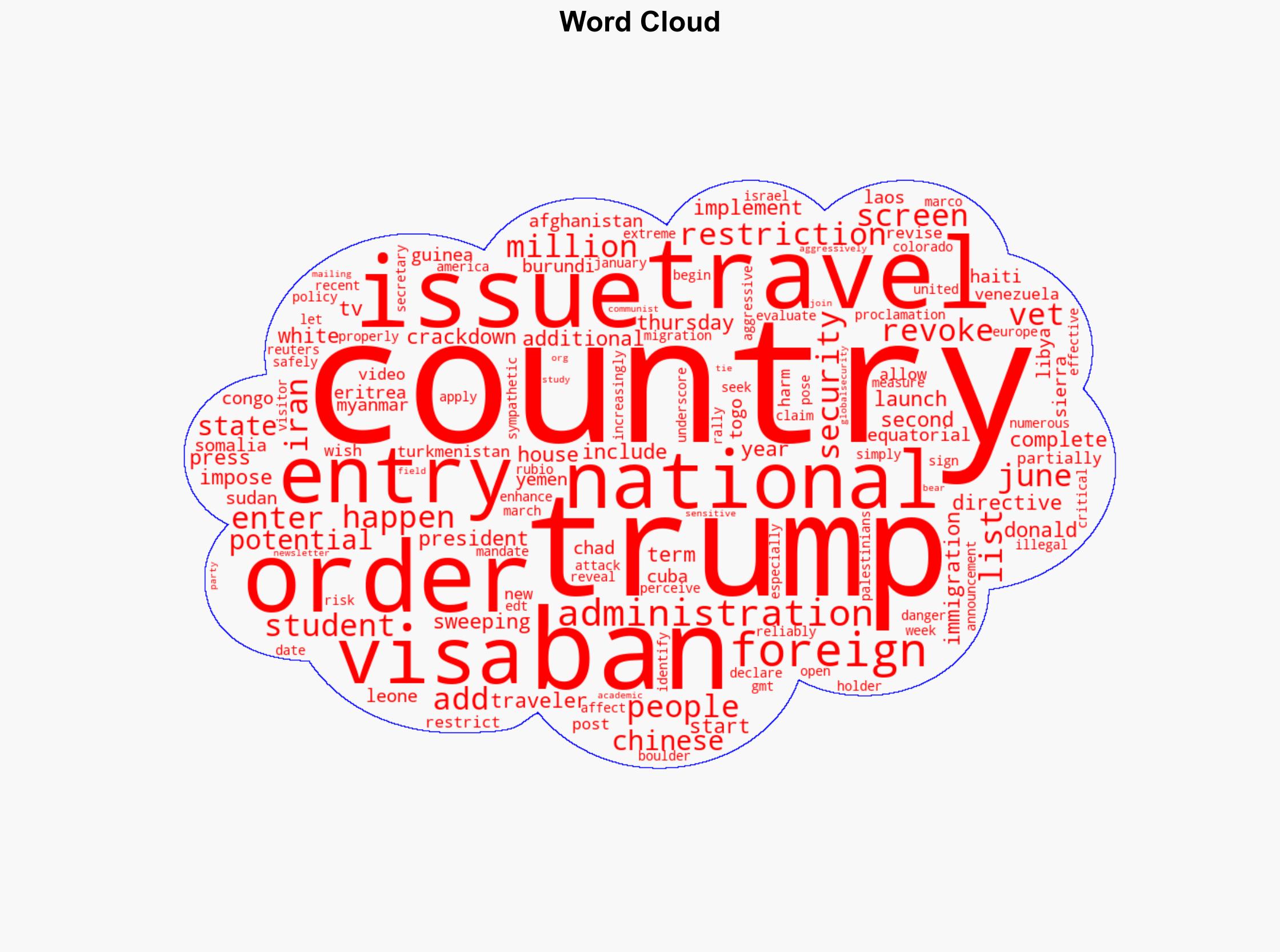 Trump issues US travel ban on 12 countries restrictions on seven others - Globalsecurity.org - Image 1