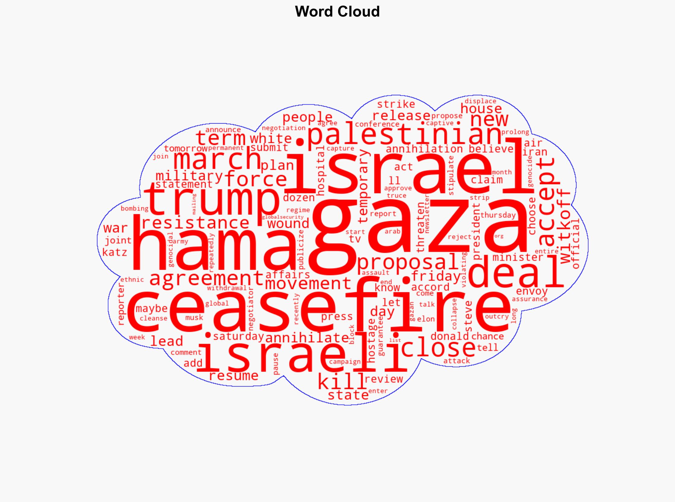 Trump says Gaza ceasefire deal very close Israel threatens Hamas with 'annihilation' - Globalsecurity.org - Image 1