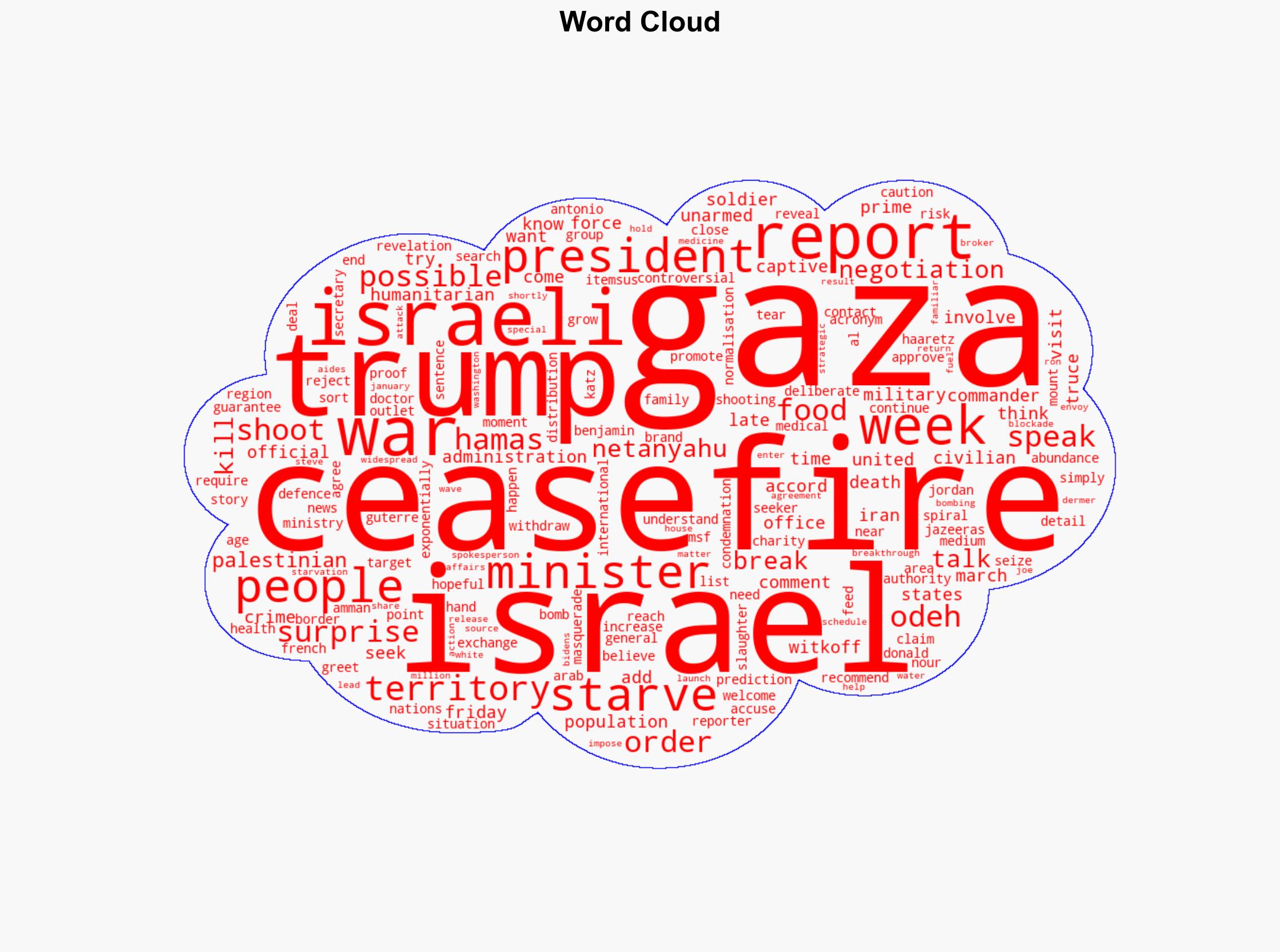 Trump says Gaza ceasefire possible within the next week gives no details - Al Jazeera English - Image 1
