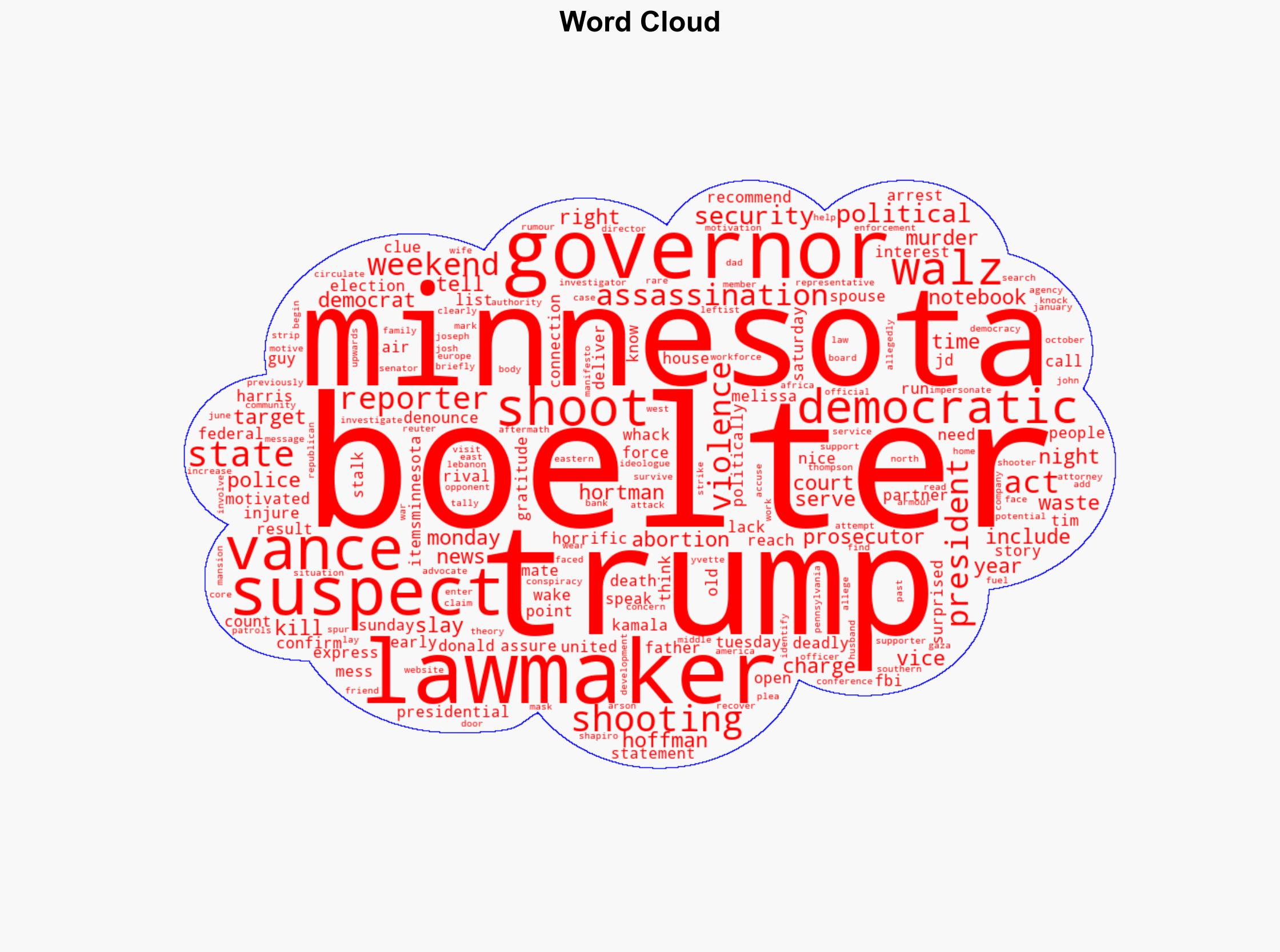 Trump says he wont waste time calling Minnesota governor after slayings - Al Jazeera English - Image 1