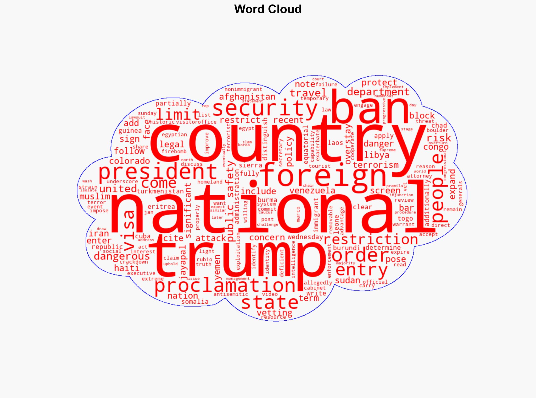 Trump signs proclamation barring foreign nationals from these 12 nations from entering the US - New York Post - Image 1