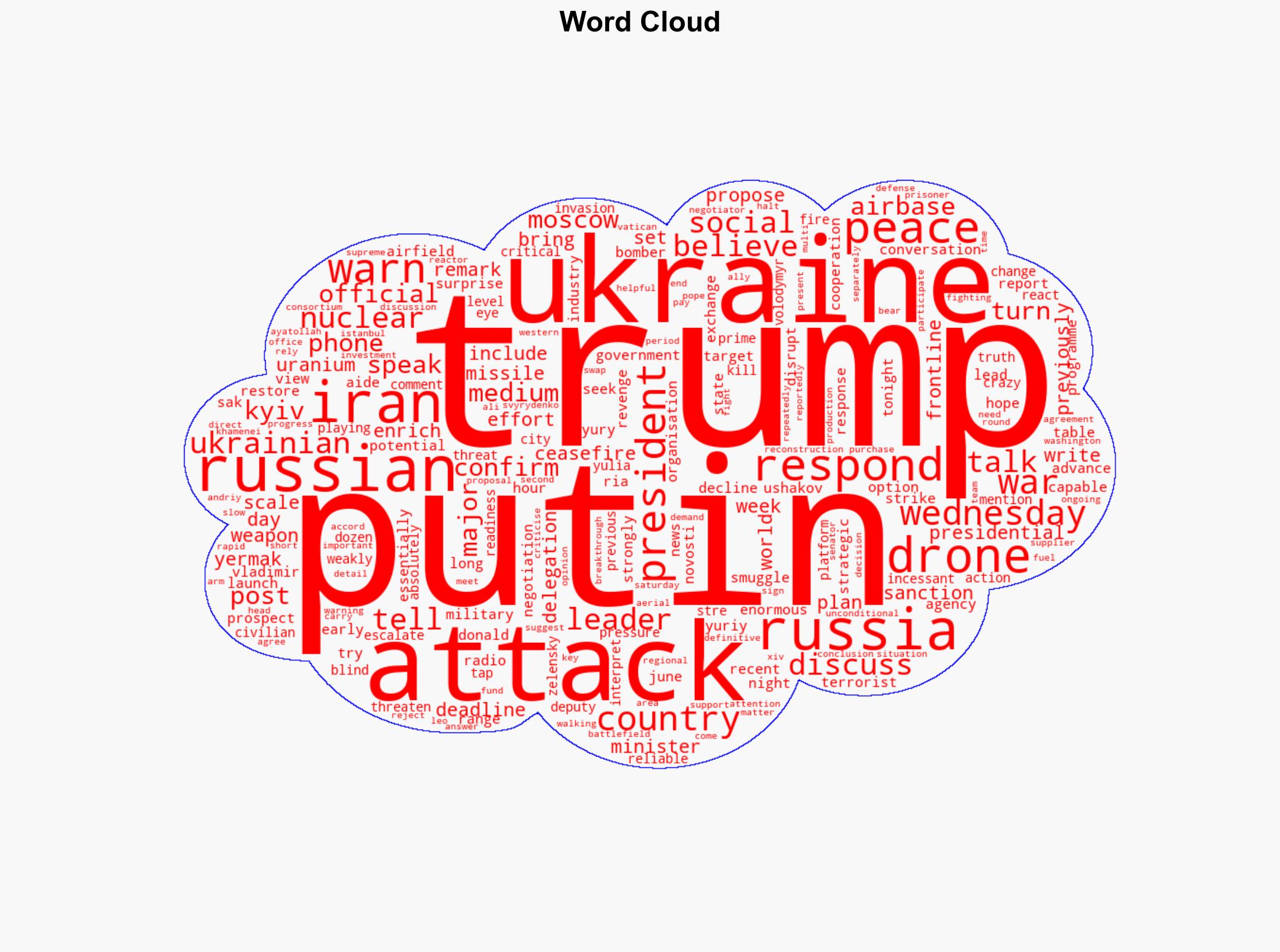 Trump speaks with Putin about Ukraine and Iran - BBC News - Image 1