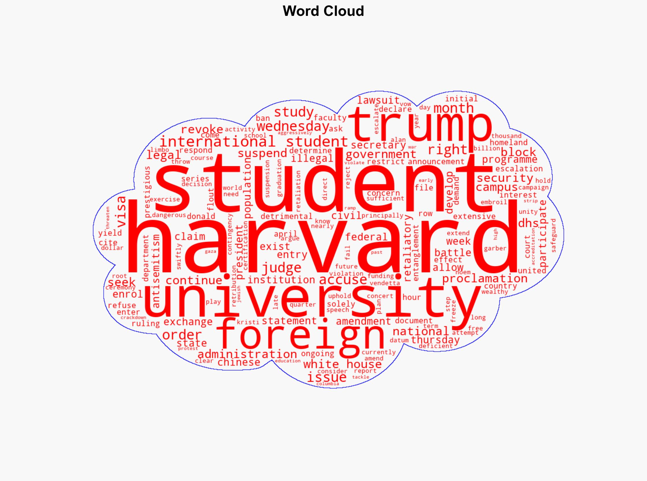 Trump suspends foreign student visas at Harvard - BBC News - Image 1