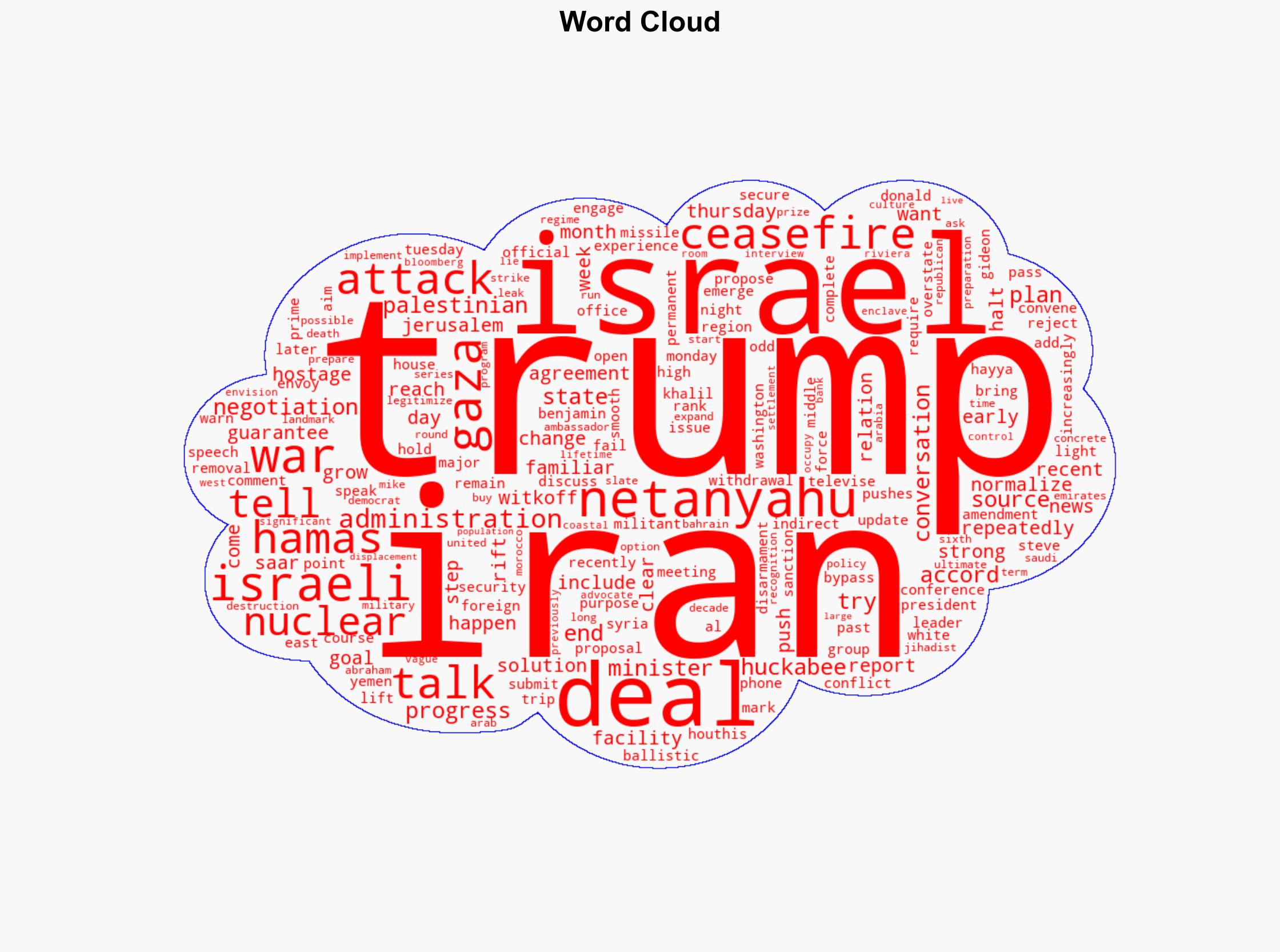 Trump tells Netanyahu to end Gaza war and stop Iran threats source says as US ramps up pressure on Israel - CNN - Image 1
