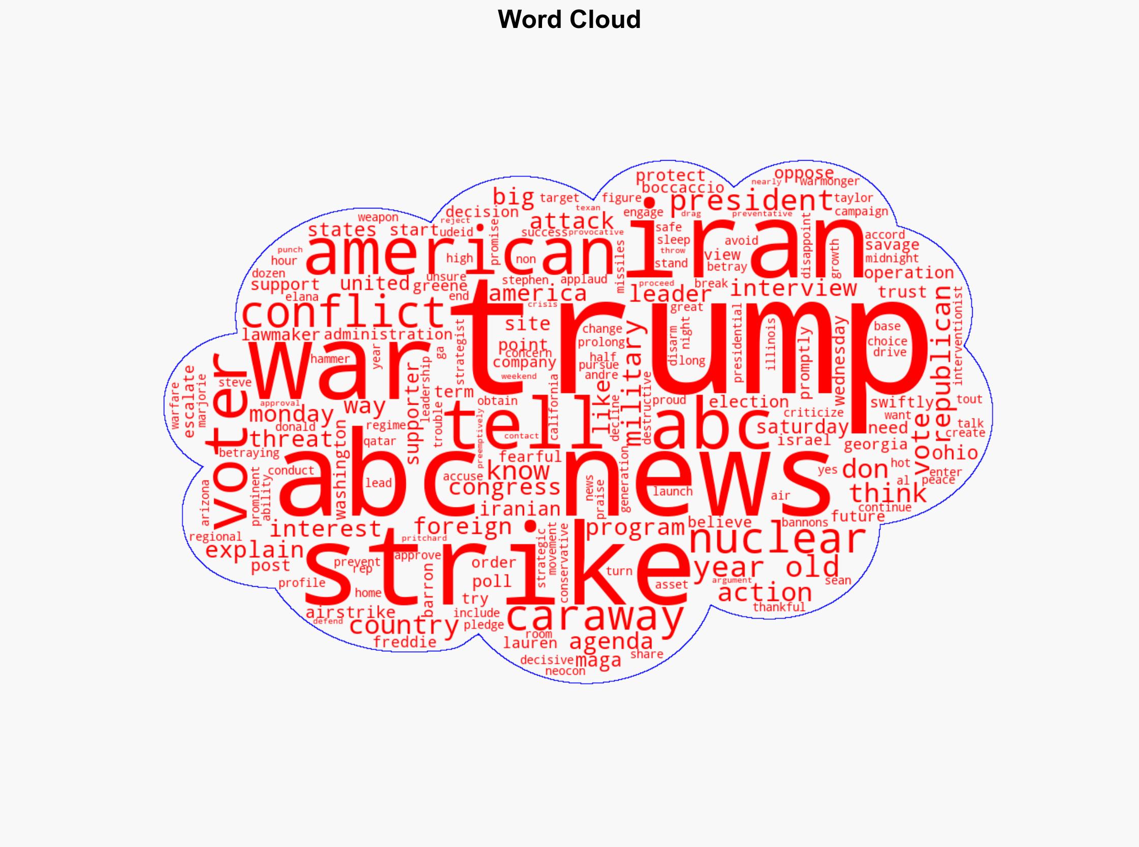 Trump voters say Iran strikes don't conflict with his America First agenda - ABC News - Image 1