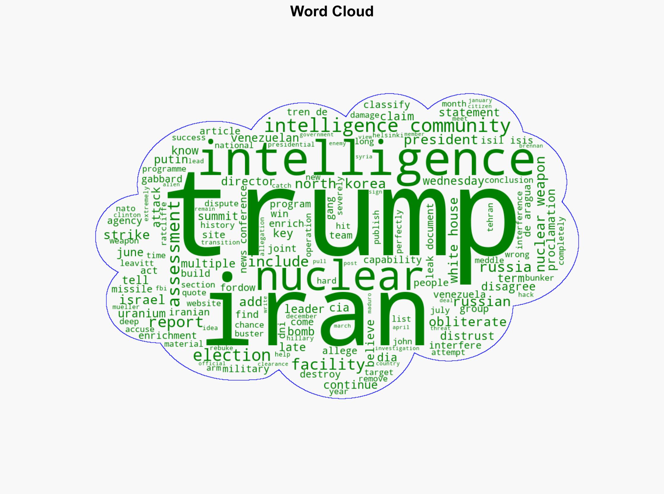 Trump vs US intelligence Iran is only the latest chapter - Al Jazeera English - Image 1