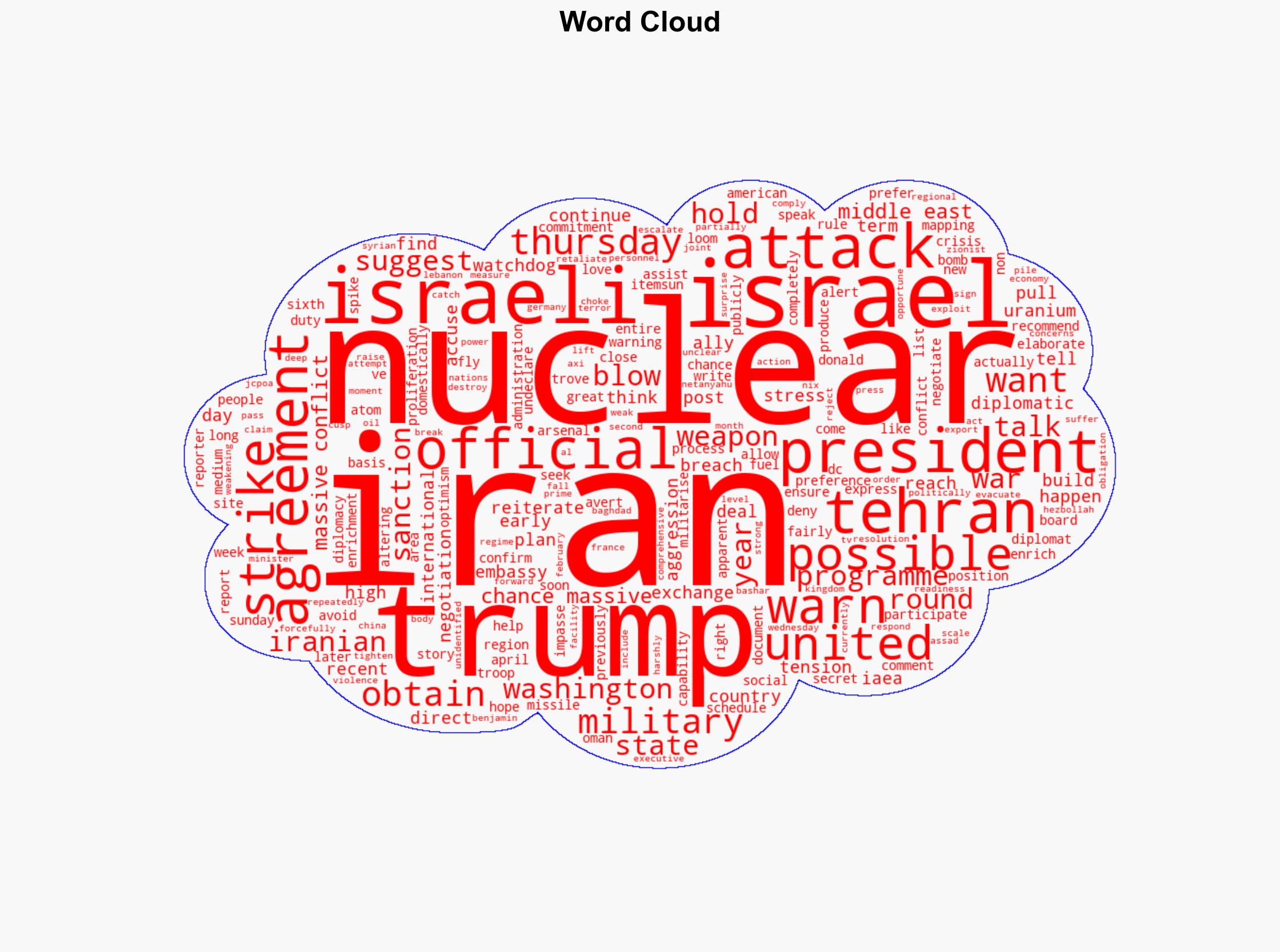 Trump warns of chance of massive conflict amid Israel-Iran tensions - Al Jazeera English - Image 1