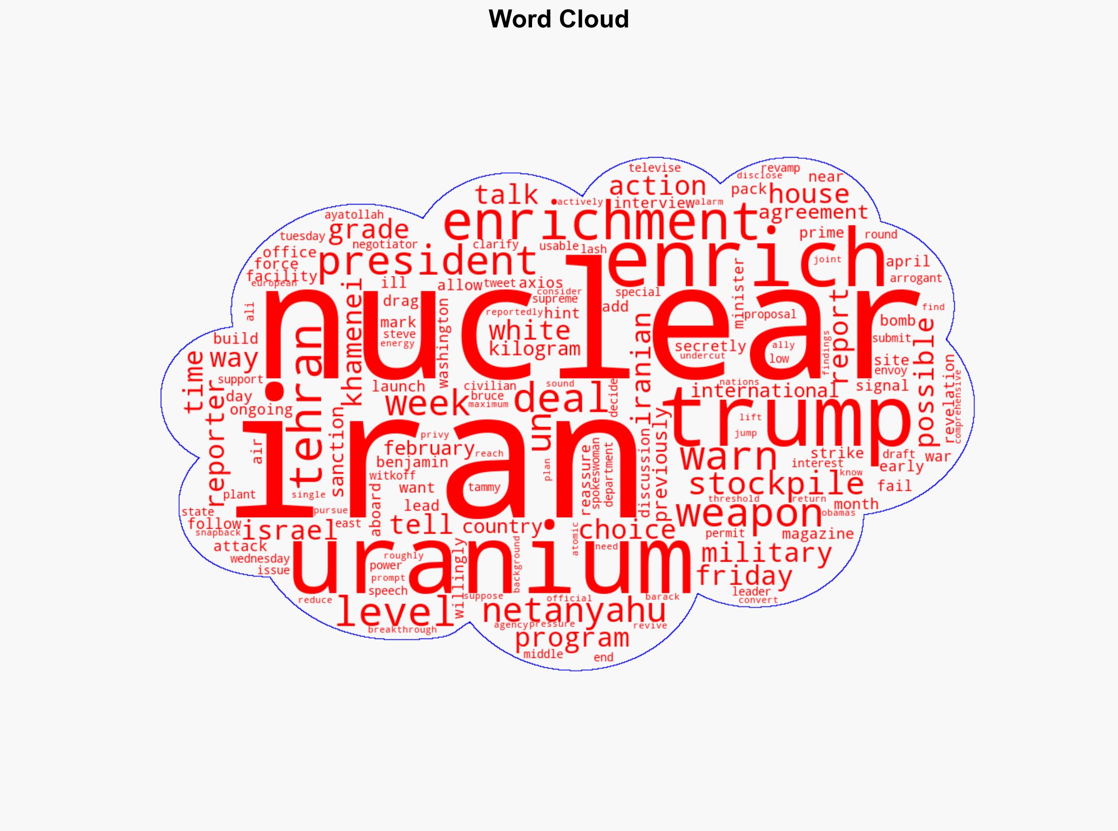 Trump warns of possible military action if Iran enriches more uranium Were going to have no choice - New York Post - Image 1