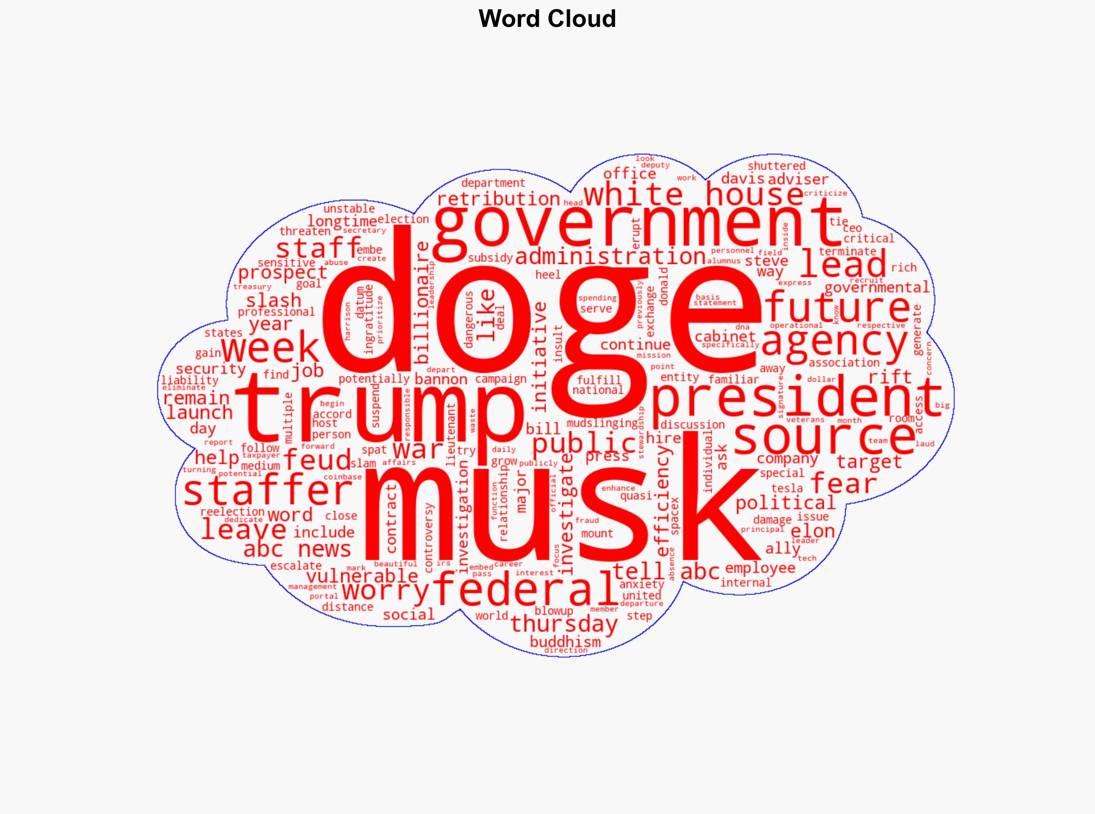Trump-Musk feud leaves some DOGE staffers worried about their futures Sources - ABC News - Image 1