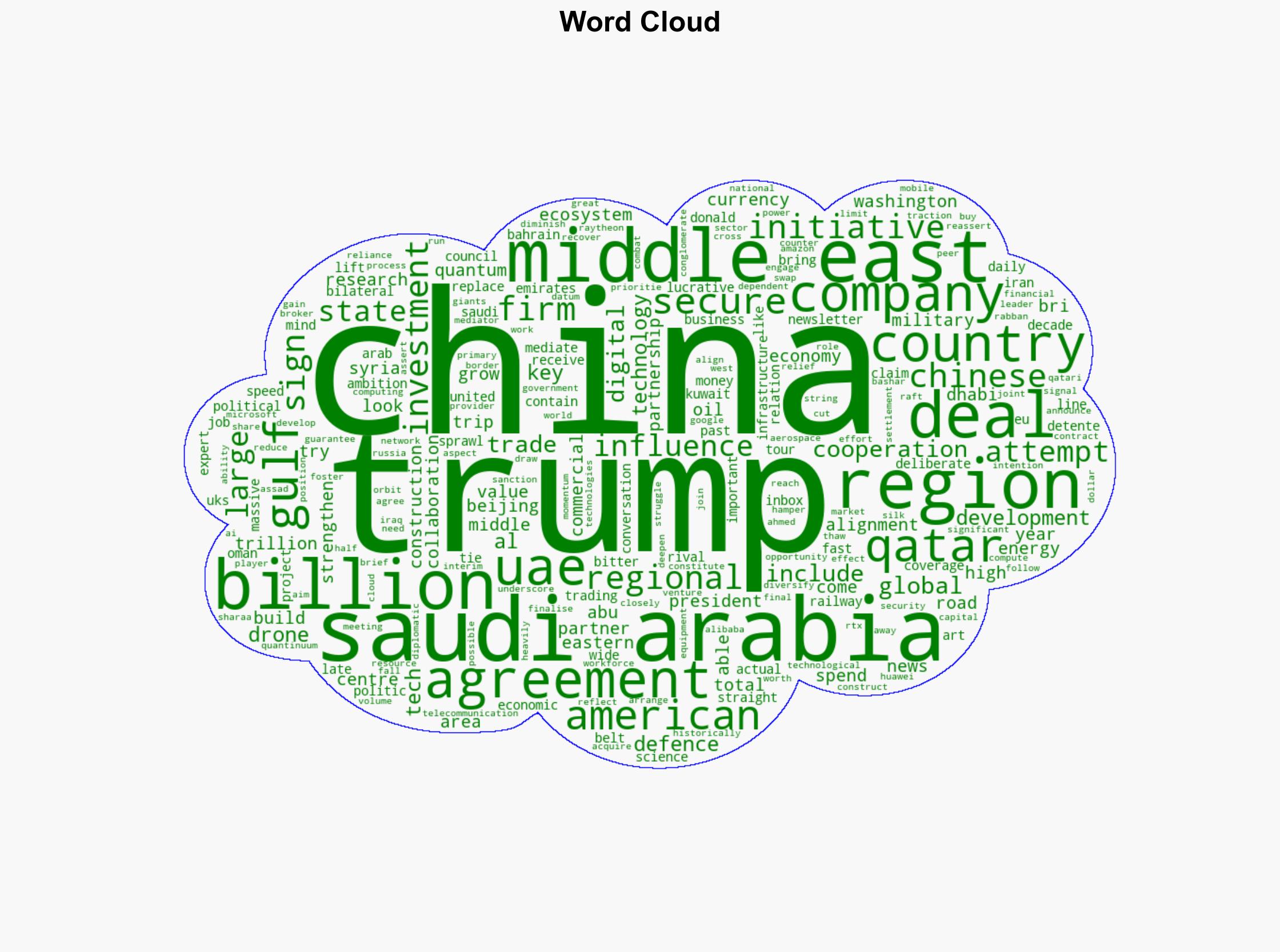Trumps Middle East pivot aims to counter Chinas rising influence - The Conversation Africa - Image 1