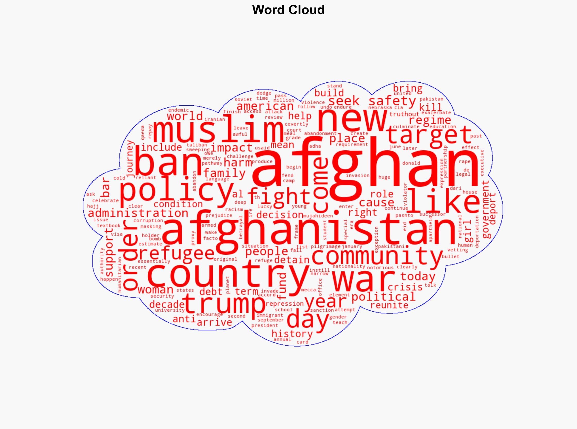 Trumps New Muslim Ban Wipes Out Hope for 250000 Afghans Seeking Refuge in US - Truthout - Image 1