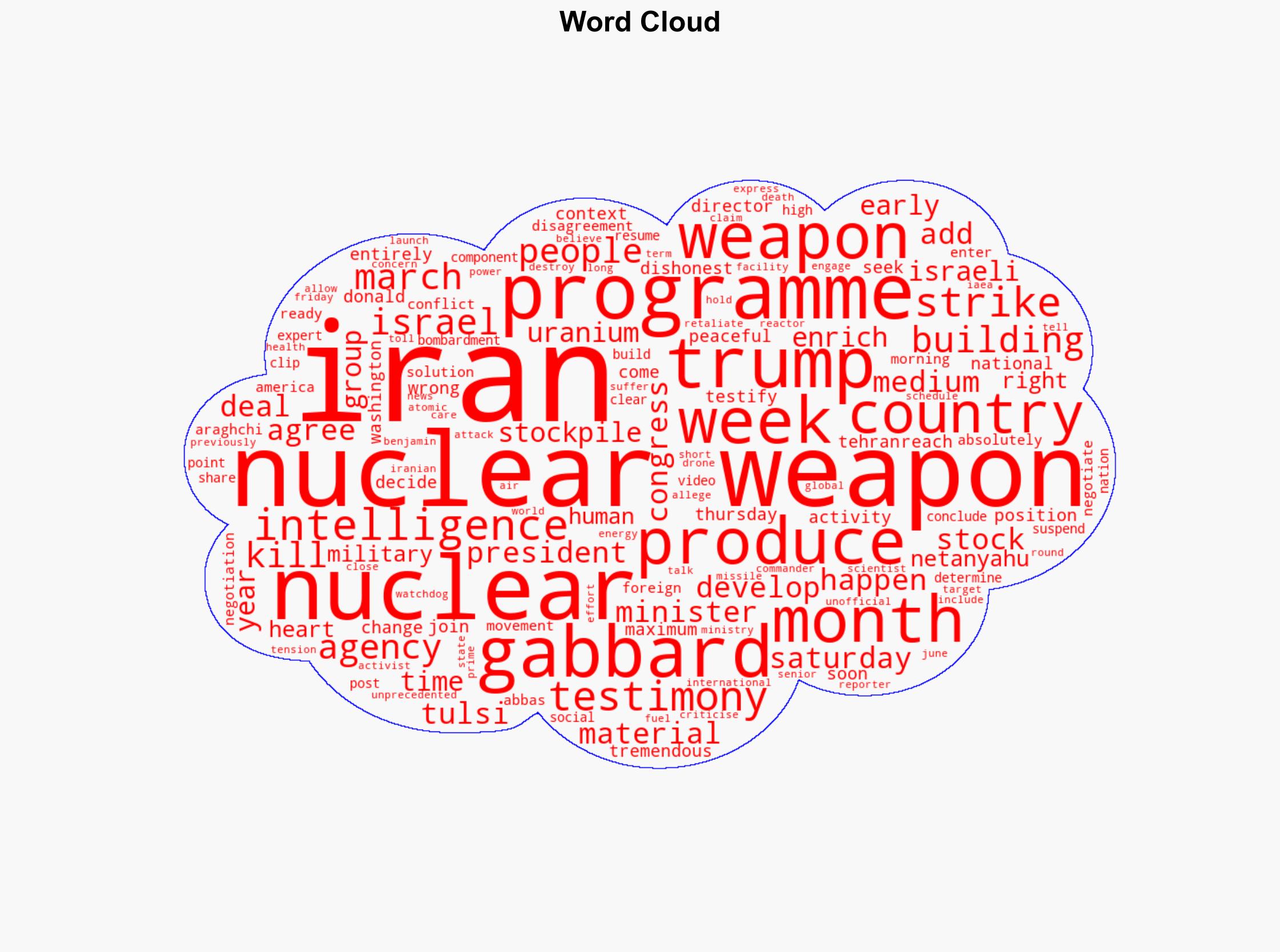 Tulsi Gabbard now says Iran could produce nuclear weapon 'within weeks' - BBC News - Image 1