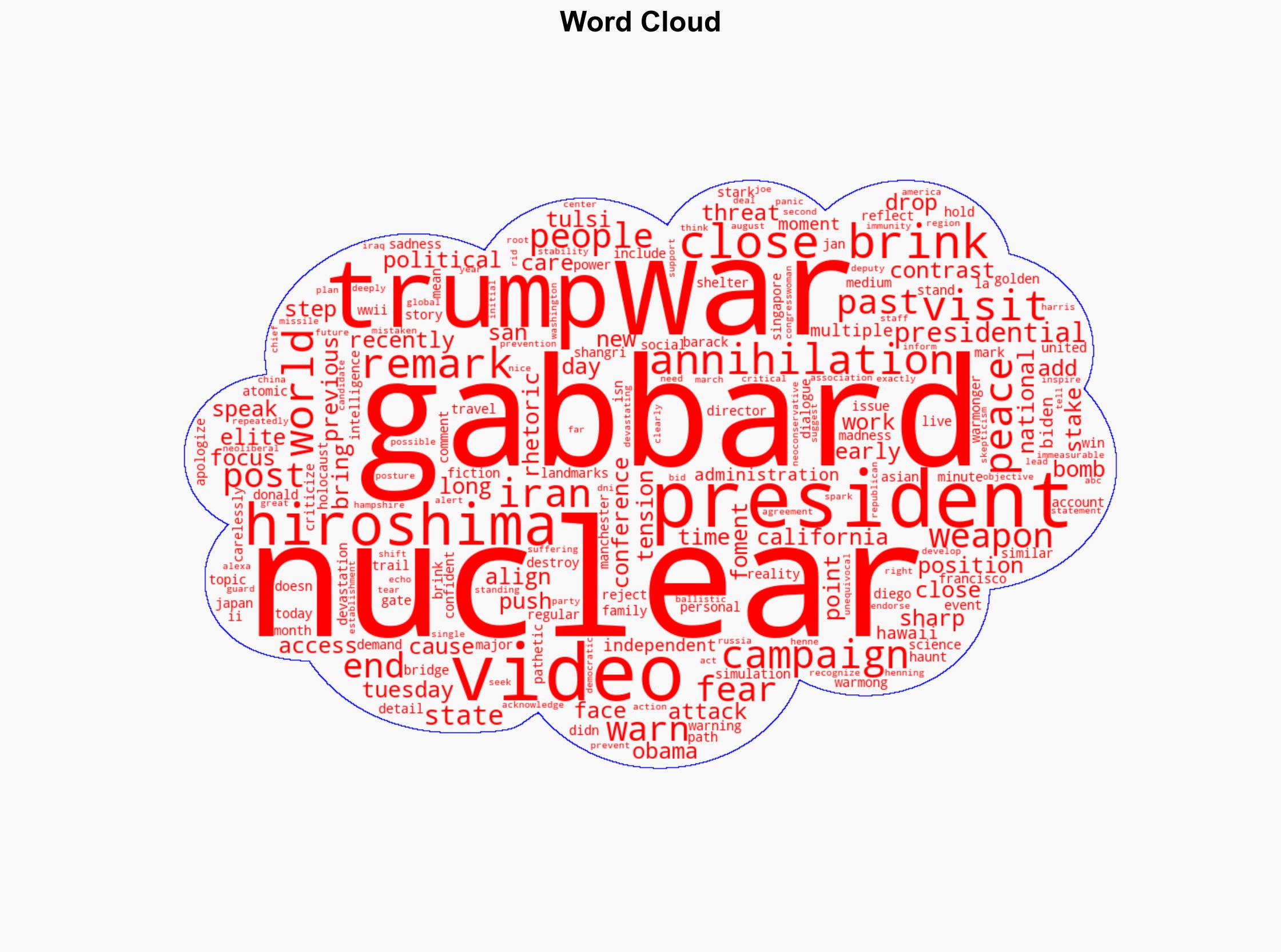 Tulsi Gabbard warns of nuclear war in video - ABC News - Image 1