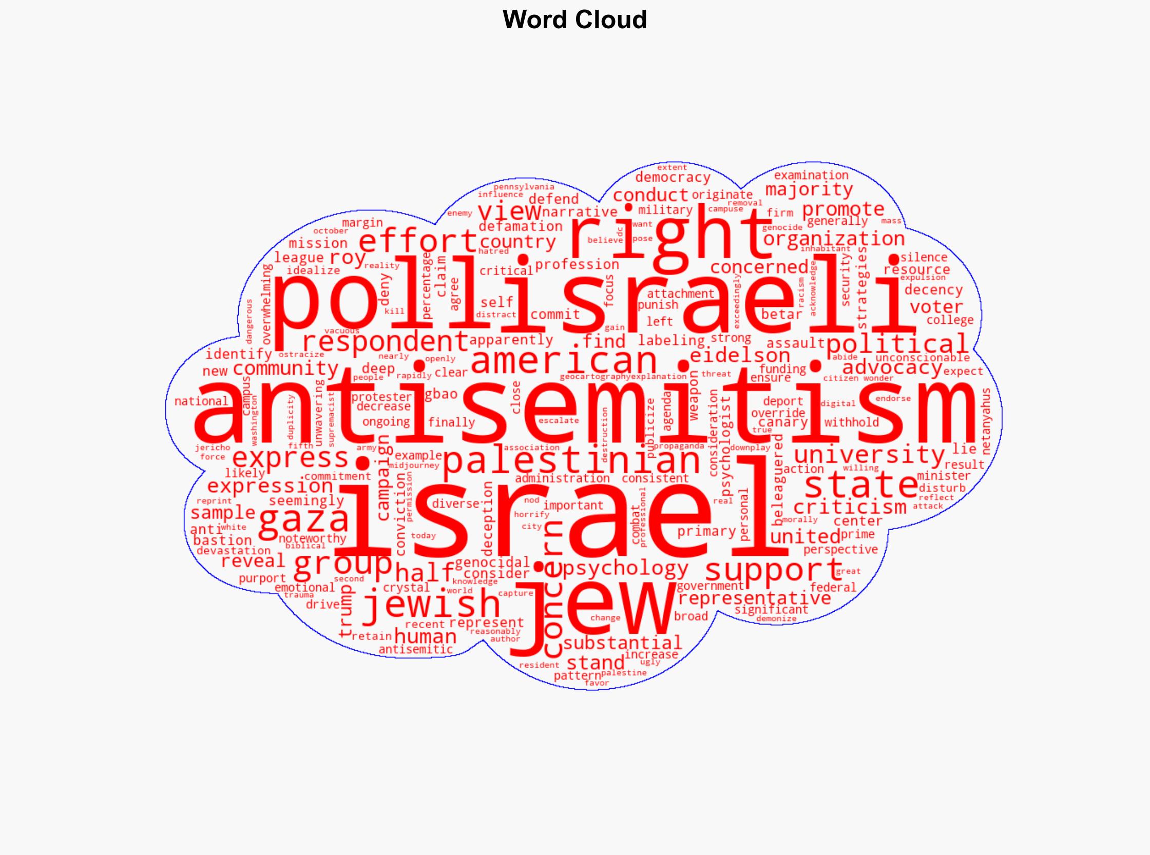 Two New Polls Reveal the Falsehoods of Right-Wing Israeli Propaganda - Juancole.com - Image 1