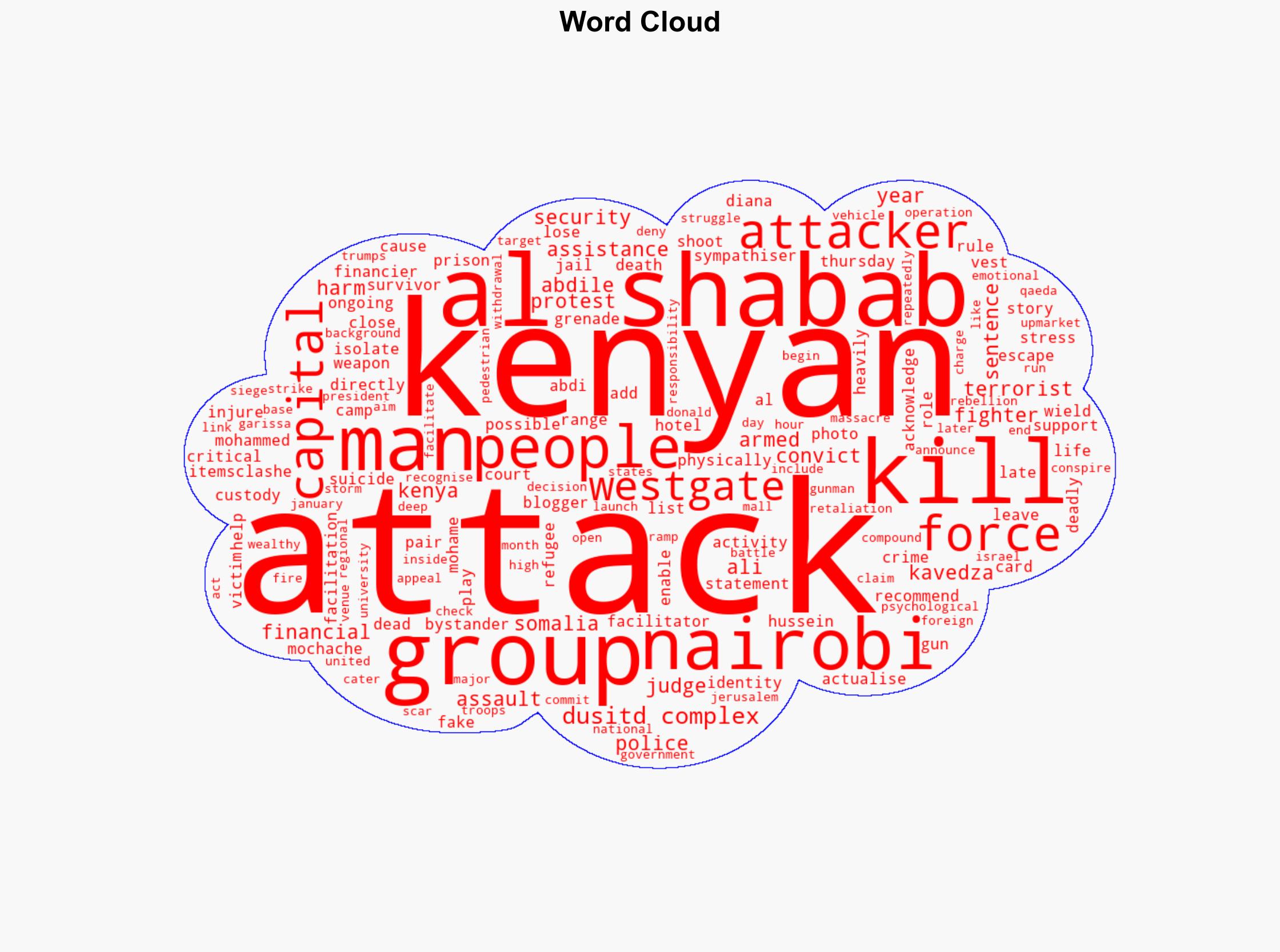 Two jailed for 30 years over 2019 Kenya hotel attack - Al Jazeera English - Image 1