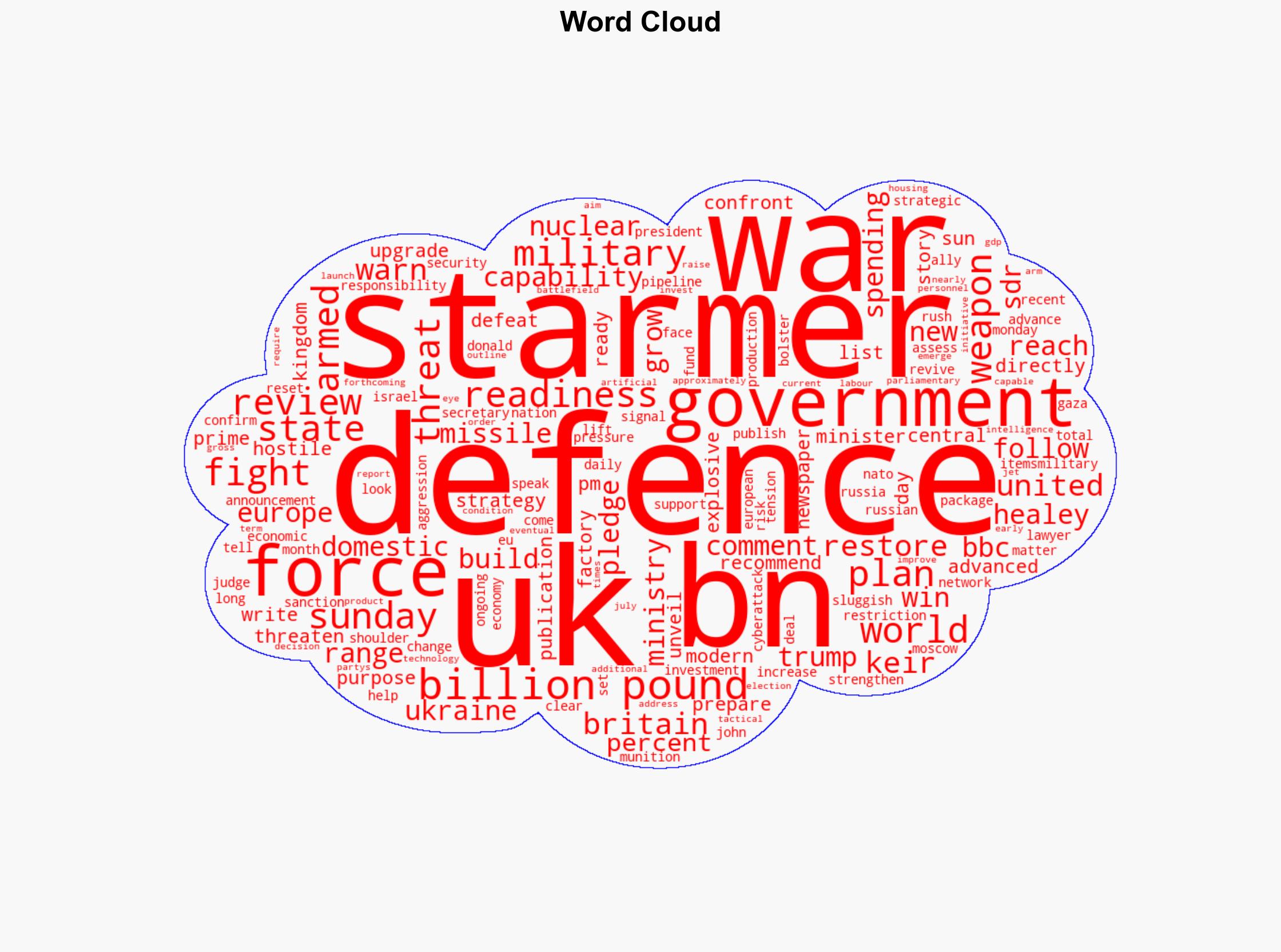 UK plans 2bn weapons upgrade as Starmer calls for war readiness - Al Jazeera English - Image 1