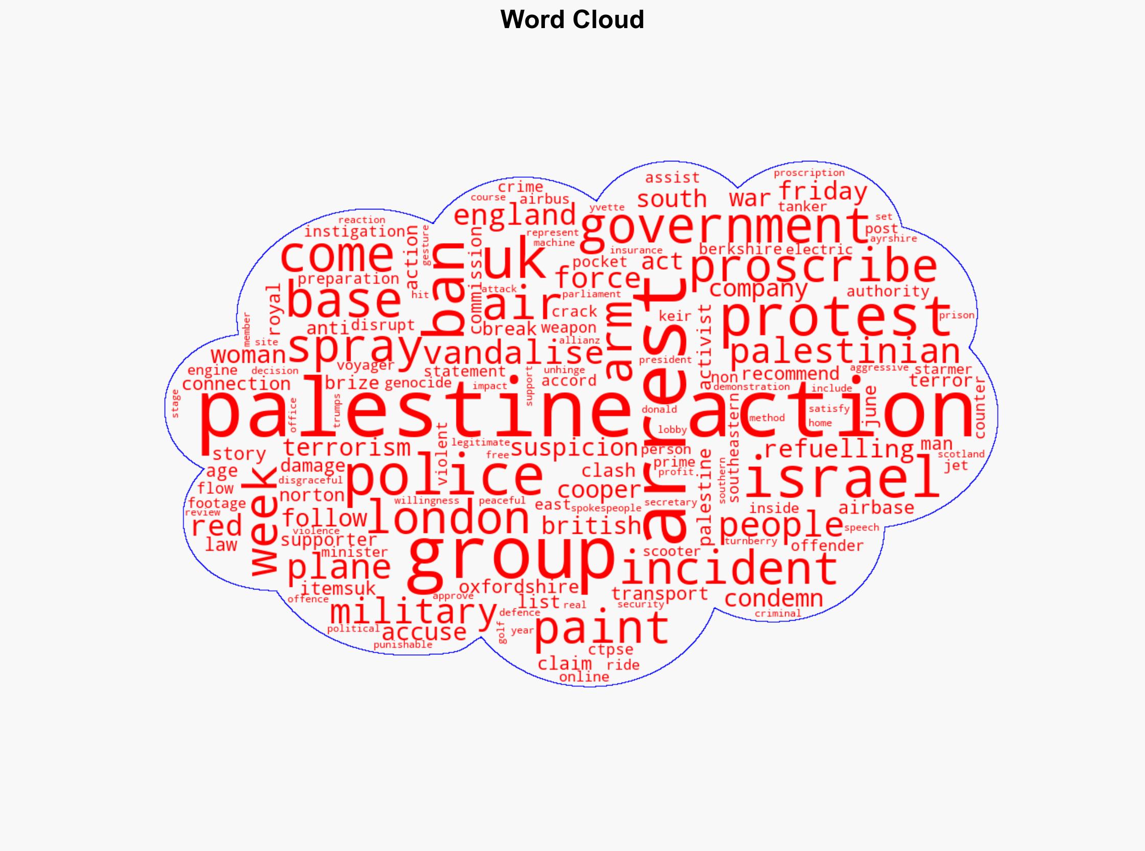 UK police arrest four after pro-Palestinian protest at military base - Al Jazeera English - Image 1