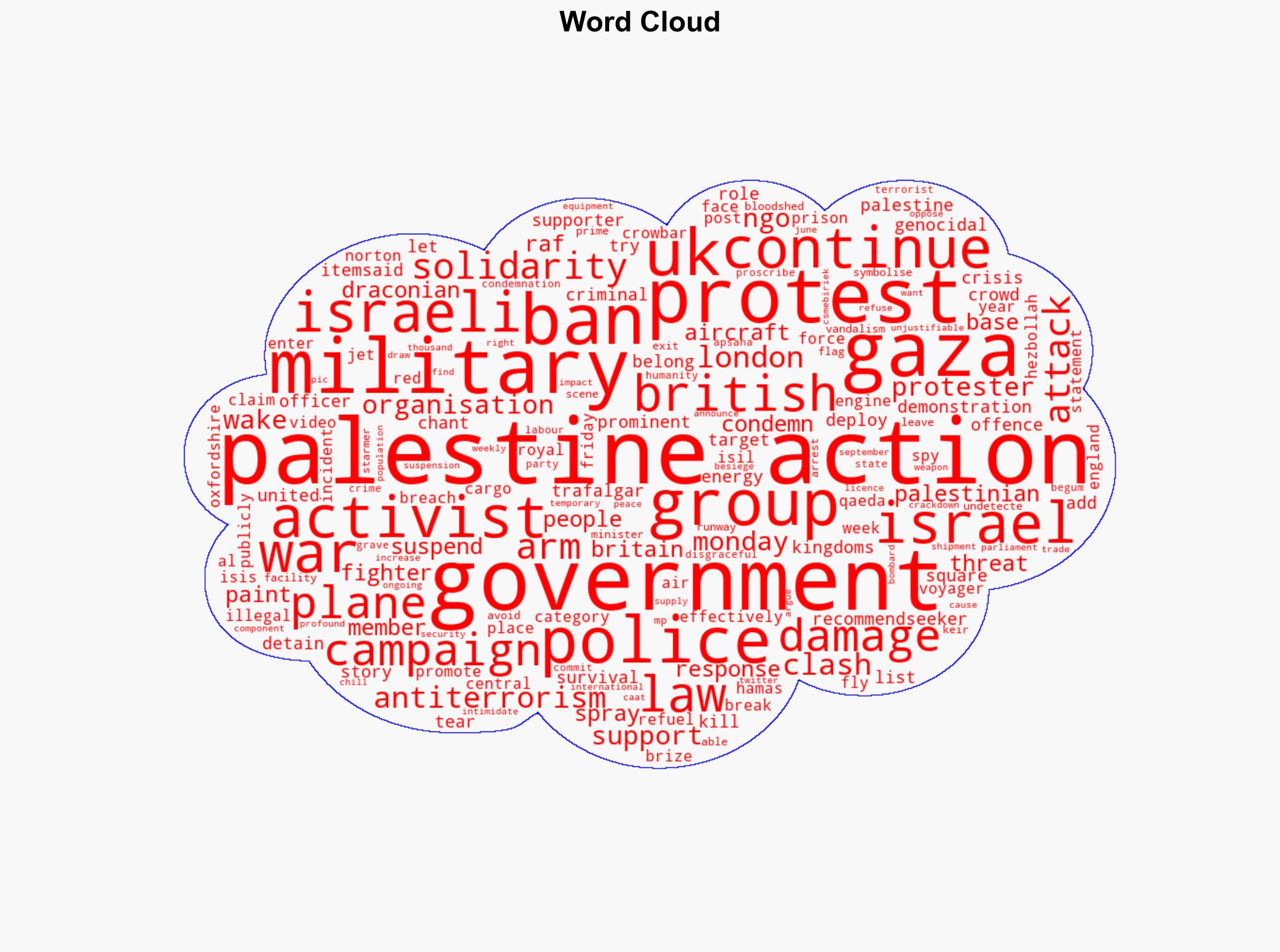 UK to ban Palestine Action police clash with groups supporters in London - Al Jazeera English - Image 1