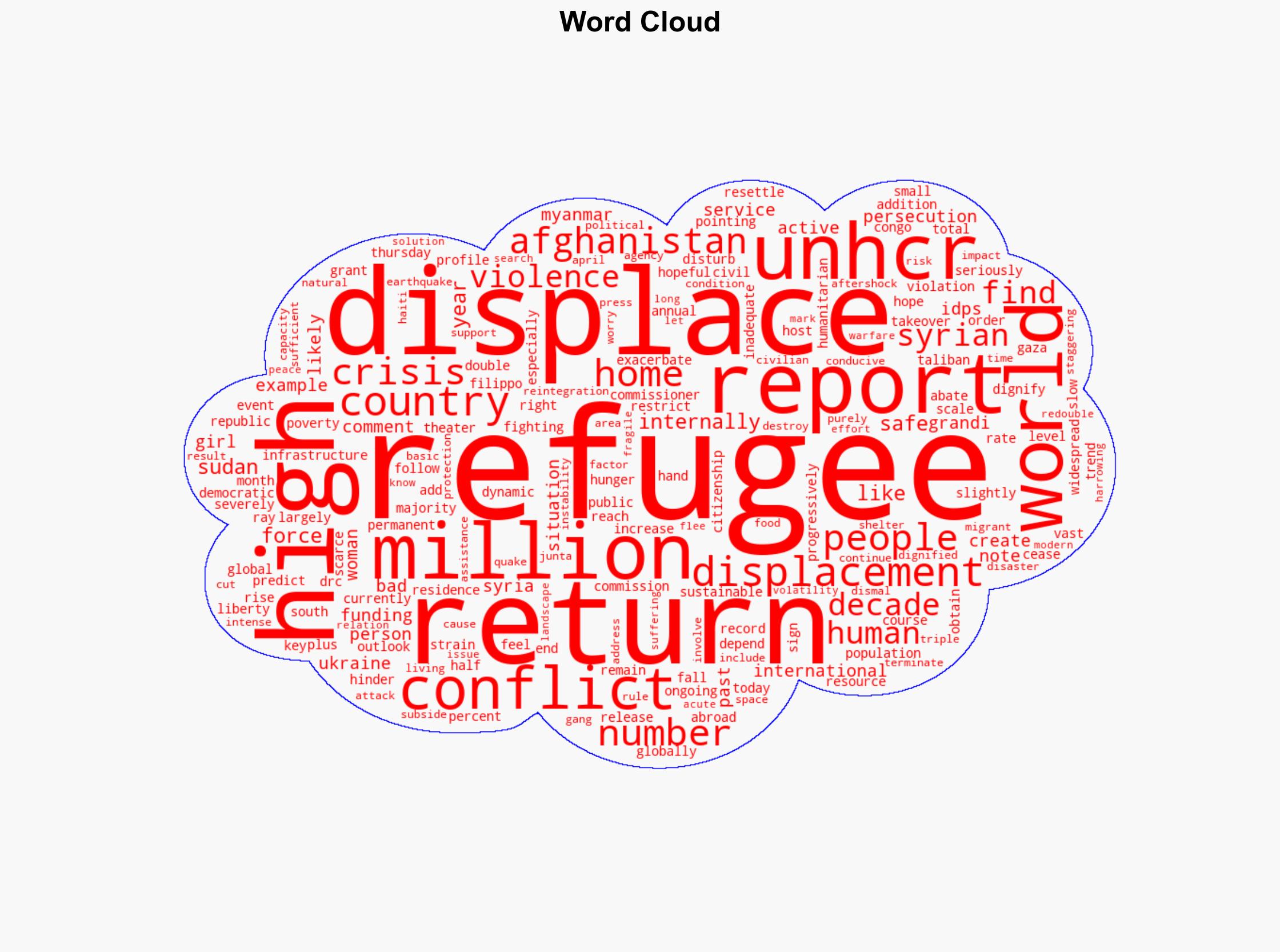 UN Over 122 Million People Forcibly Displaced by War and Persecution - Breitbart News - Image 1