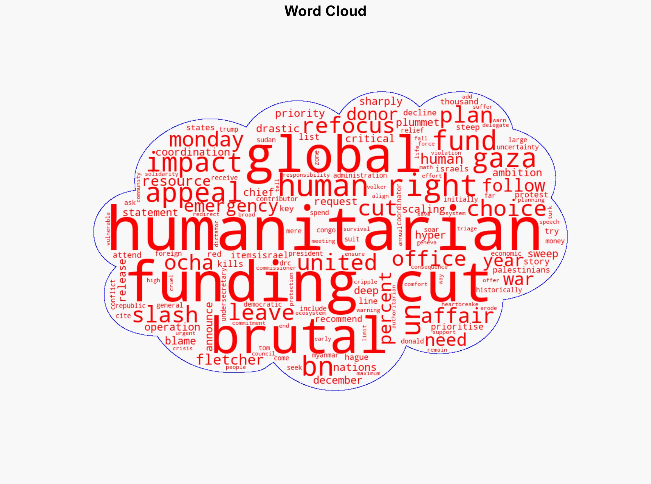 UN cuts global aid plan as funding plummets - Al Jazeera English - Image 1