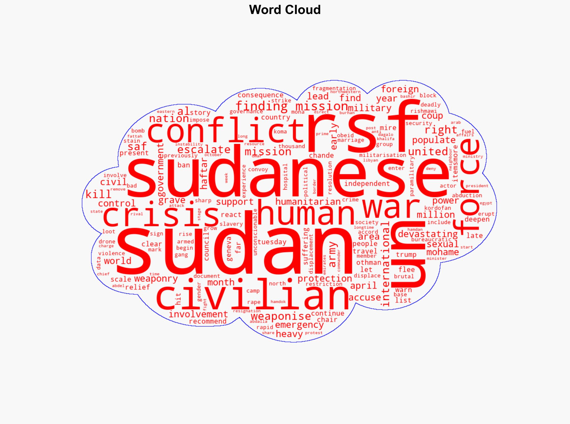 UN fact-finding mission says Sudan conflict escalating aid weaponised - Al Jazeera English - Image 1