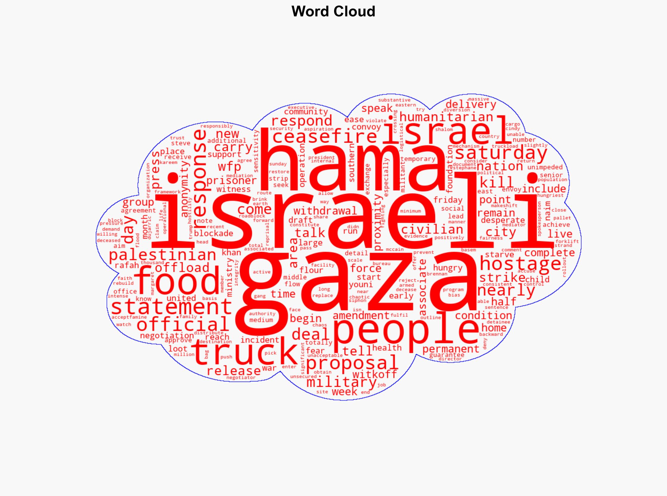 UN food trucks blocked offloaded by hungry Palestinians in Gaza - CBS News - Image 1