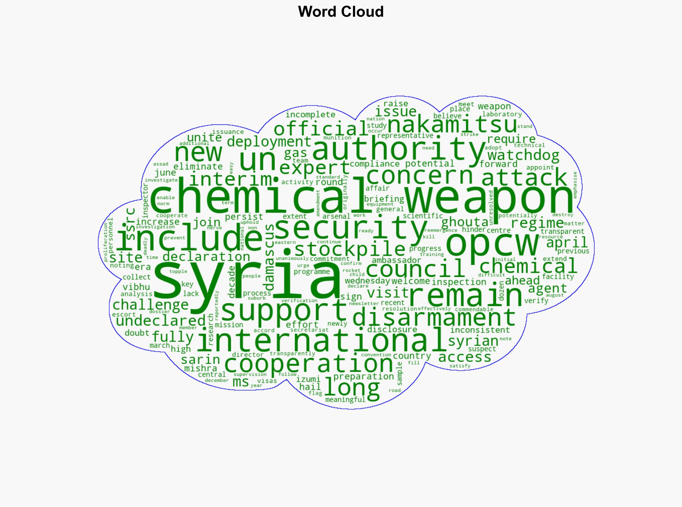 UN hails new era of cooperation over Syria's chemical weapons stockpile - but concerns persist - Globalsecurity.org - Image 1