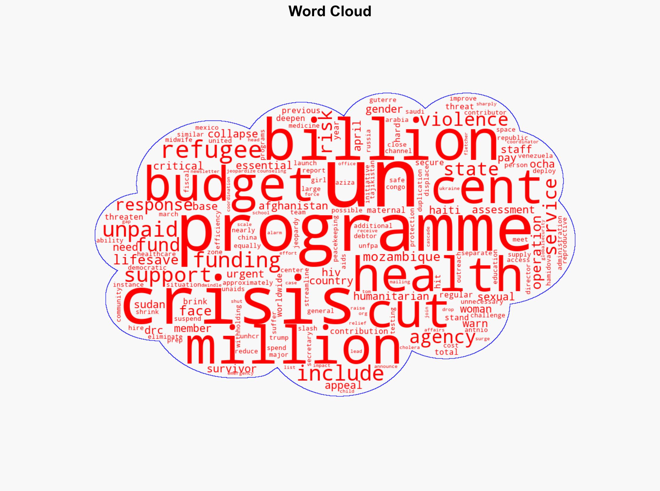 UN's lifesaving programmes under threat as budget crisis hits hard - Globalsecurity.org - Image 1