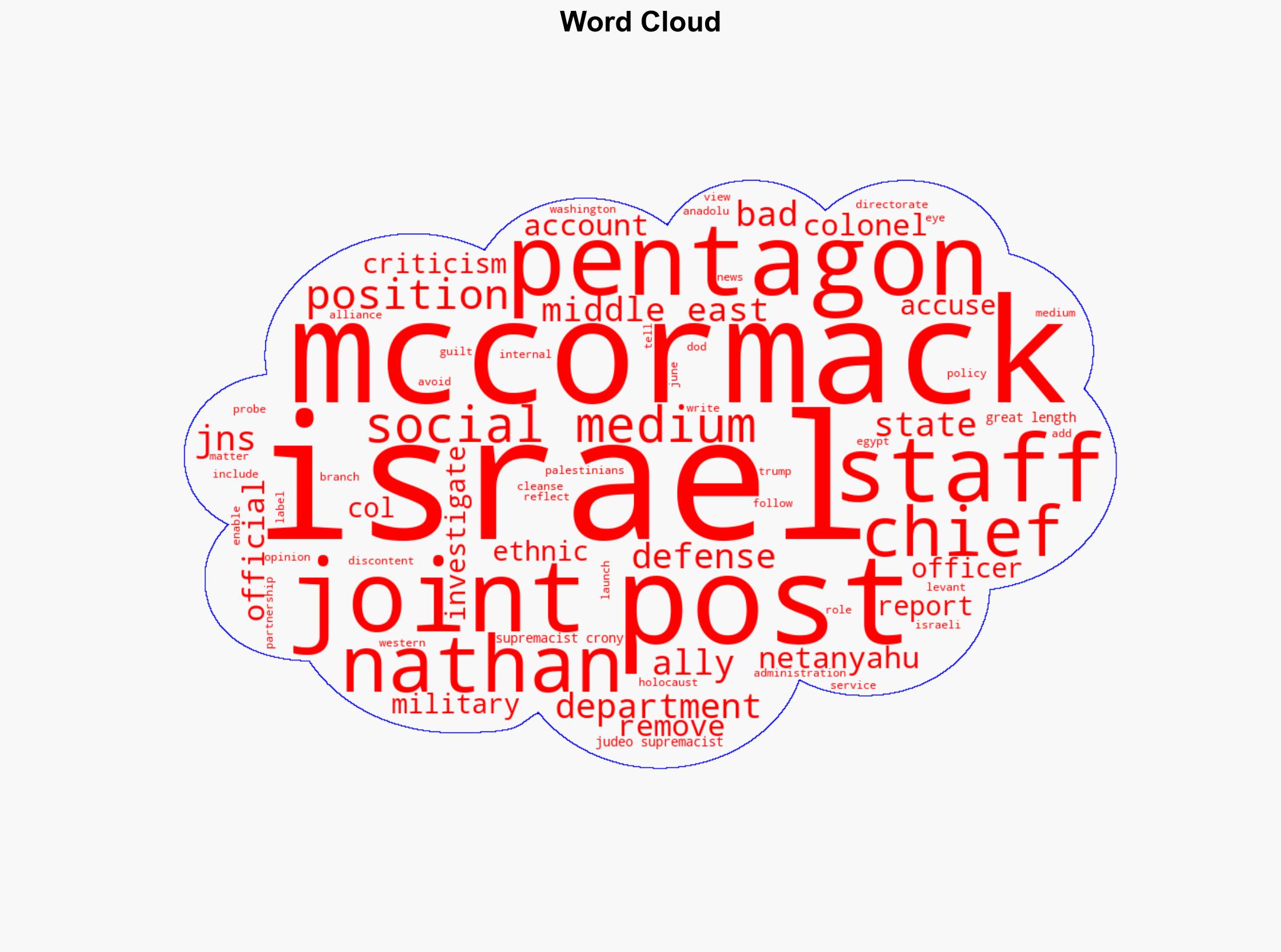 US Colonel Sacked by DoD for Echoing Americas Discontent Over US-Israel Backing - Activistpost.com - Image 1