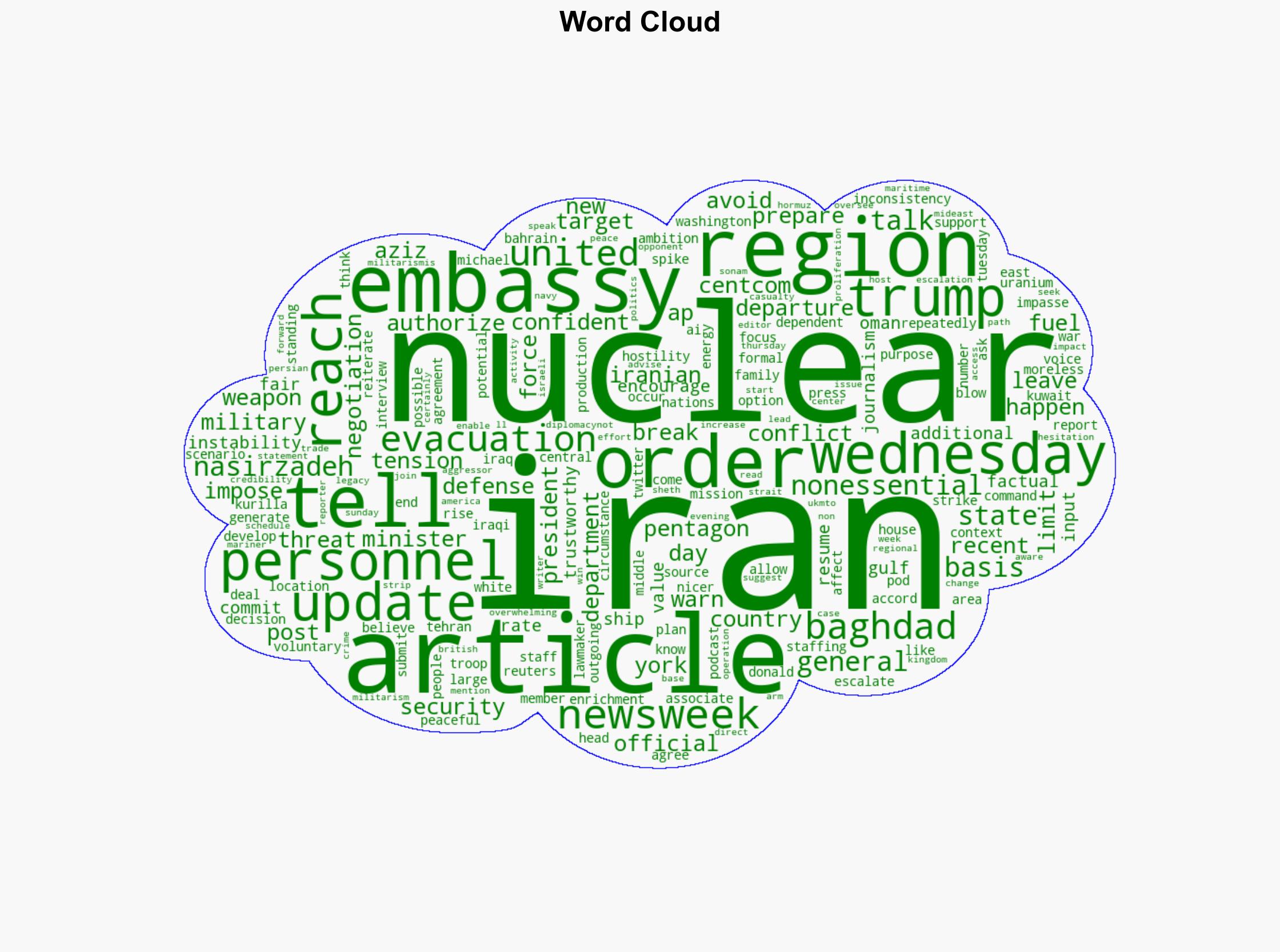 US Embassy in Middle East Prepares to Evacuate After Warning from Iran - Newsweek - Image 1