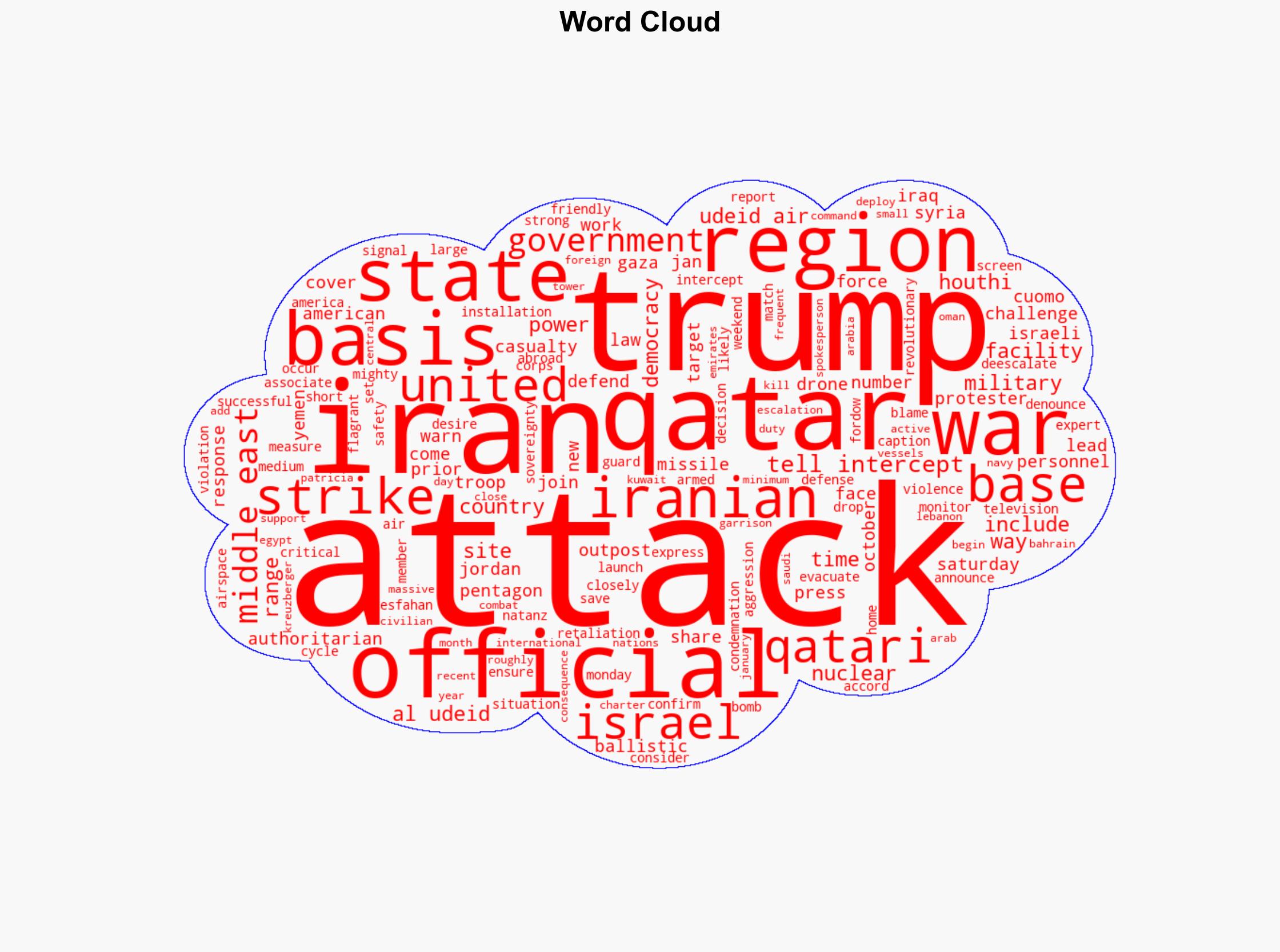 US Military Under Attack Again for Joining Israels Wars - The Intercept - Image 1
