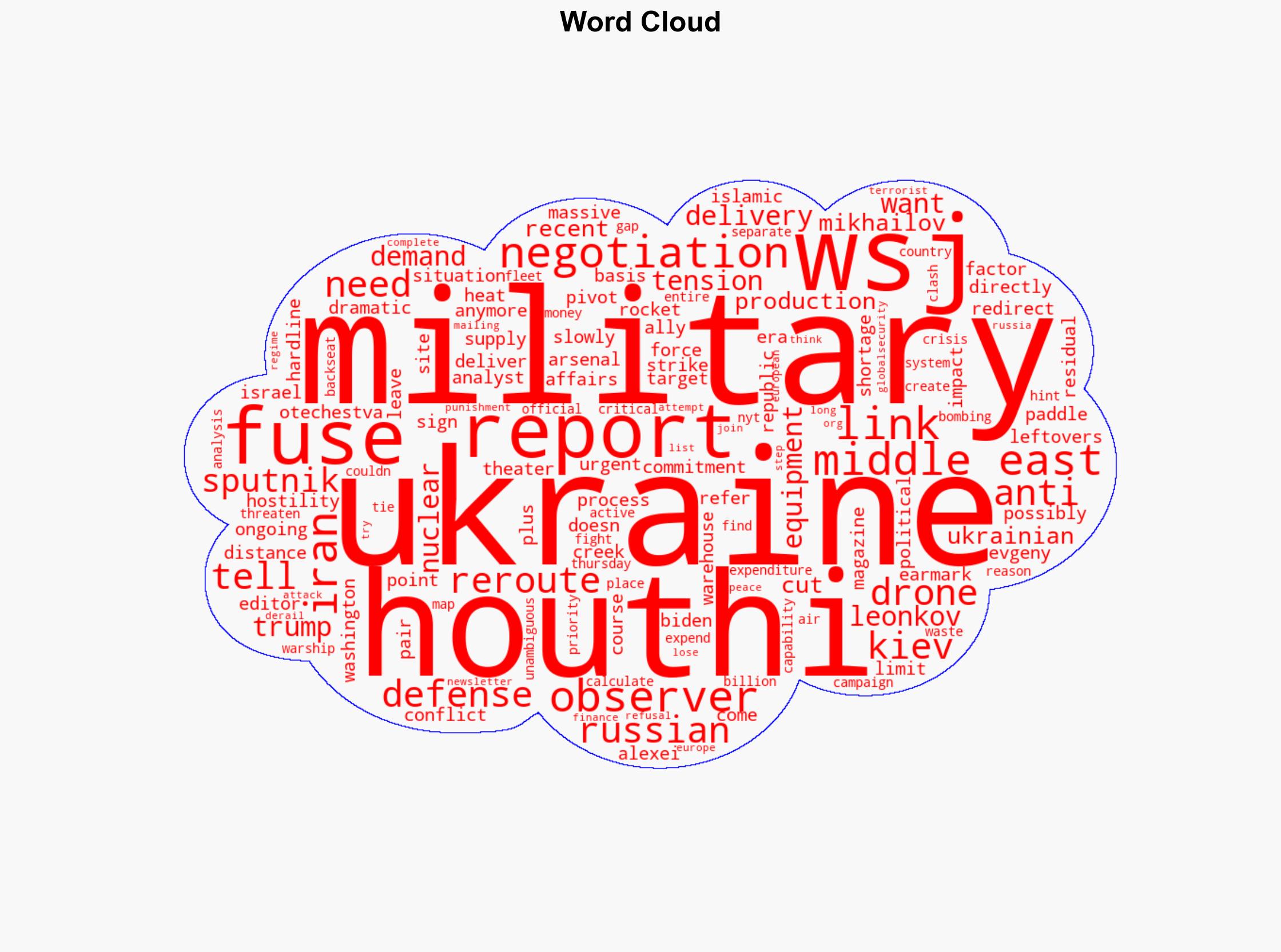 US Pivot to Middle East Leaves Ukraine Up a Creek Without a Paddle on Drone Defense - Globalsecurity.org - Image 1