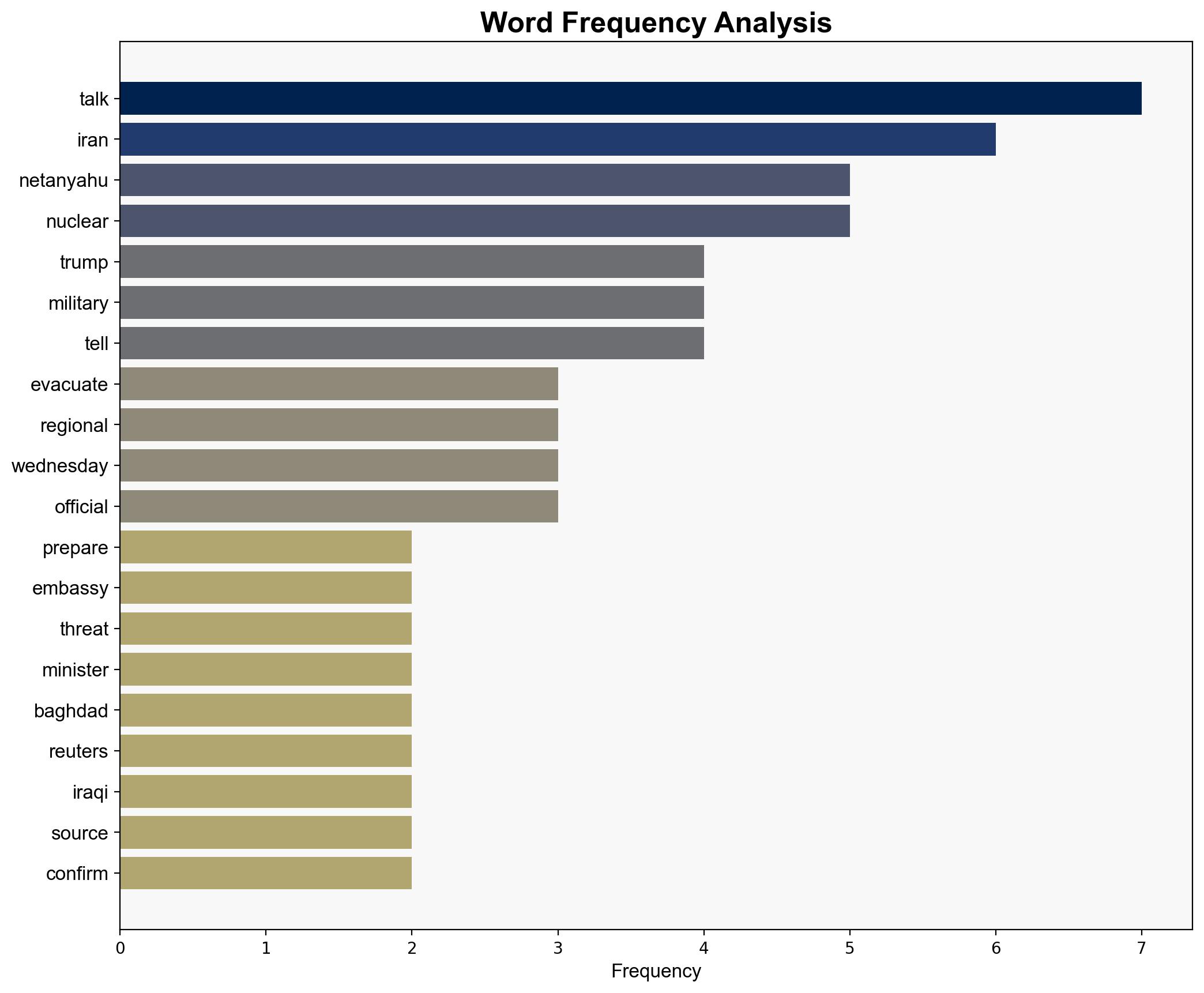 US Prepares to Evacuate Iraq Embassy as Netanyahu Ramps Up Threats - The New Republic - Image 3